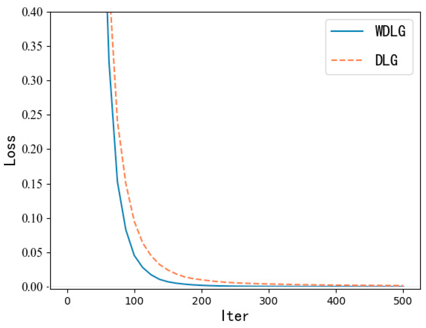 Entropy 25 00810 g005 Entropy 25 00810 g005