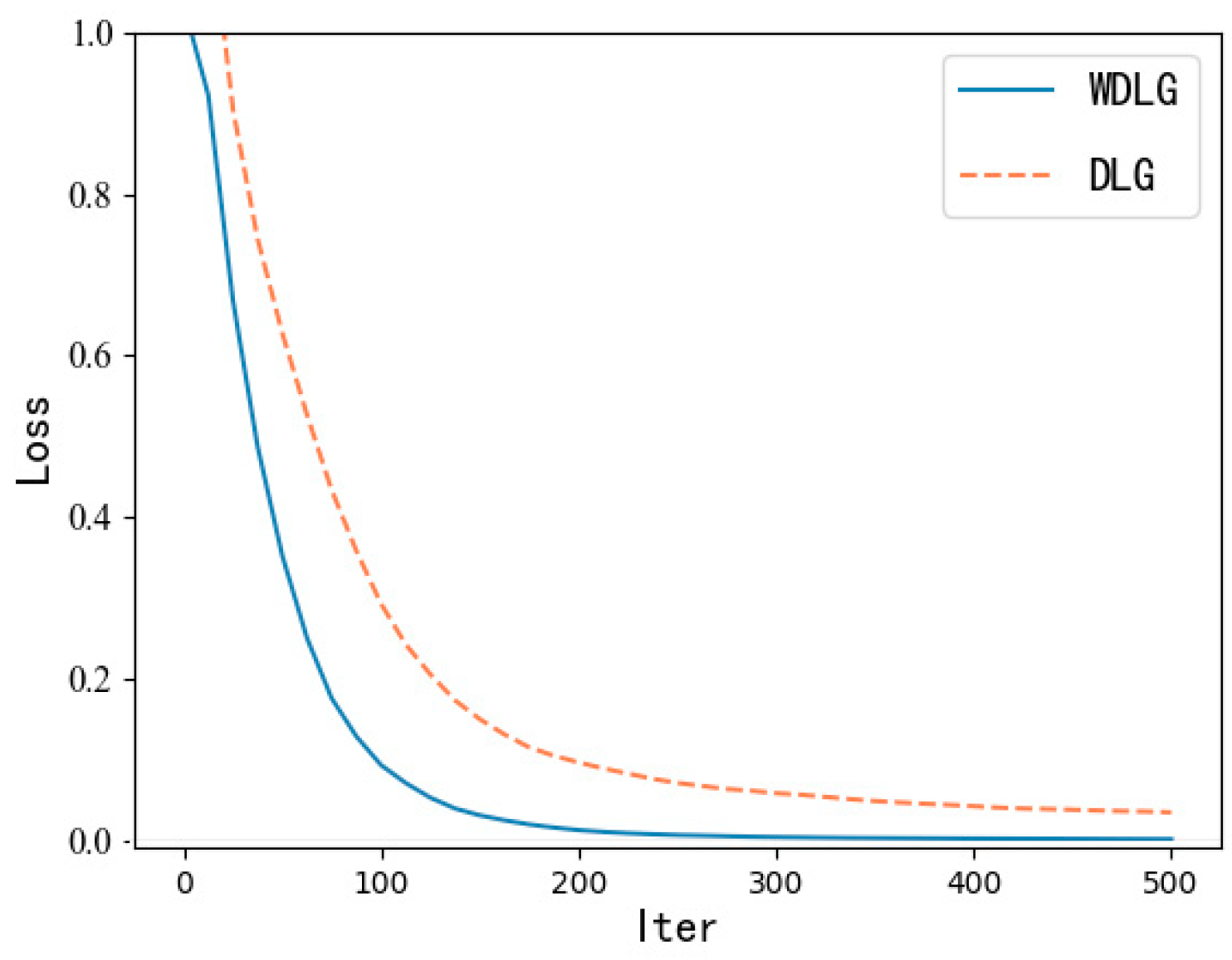 Entropy 25 00810 g006 Entropy 25 00810 g006