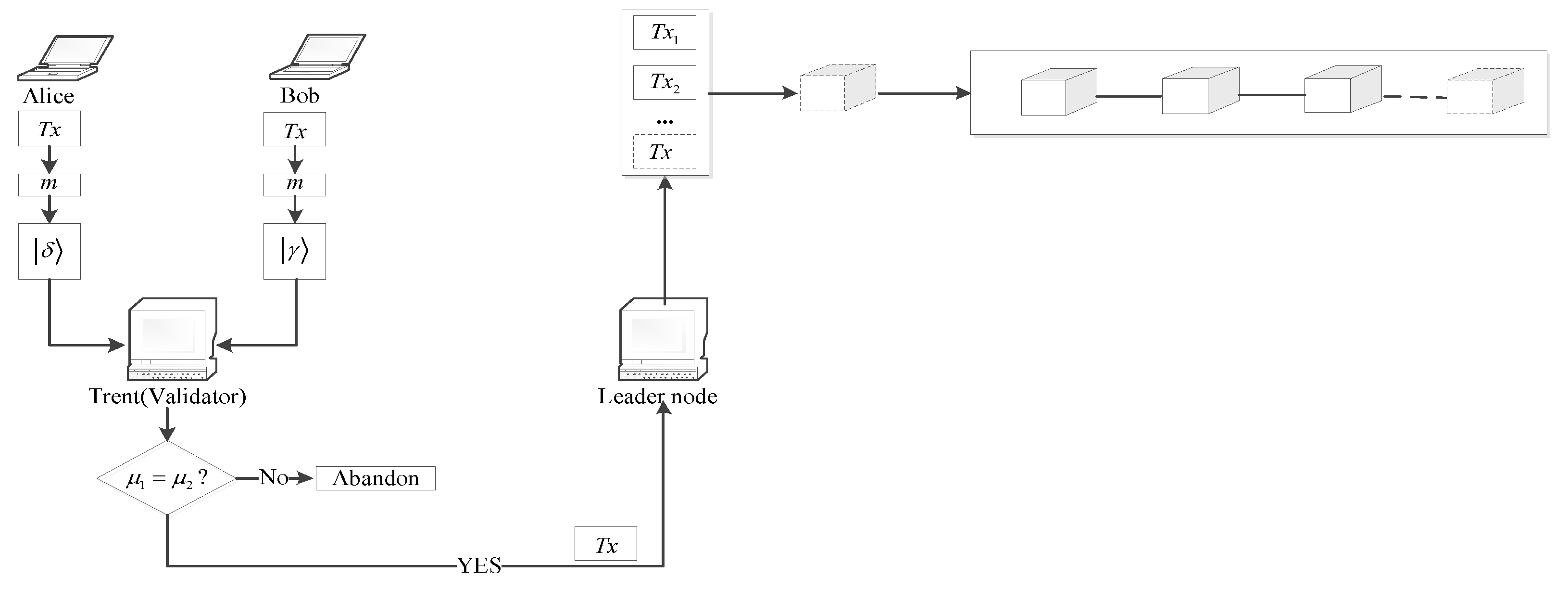 Entropy 25 00811 g002