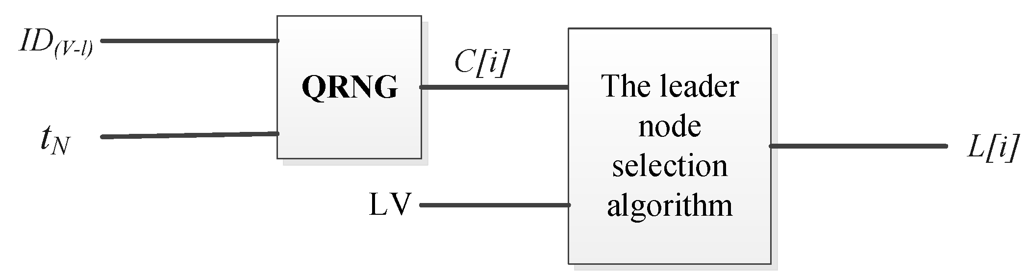 Entropy 25 00811 g004