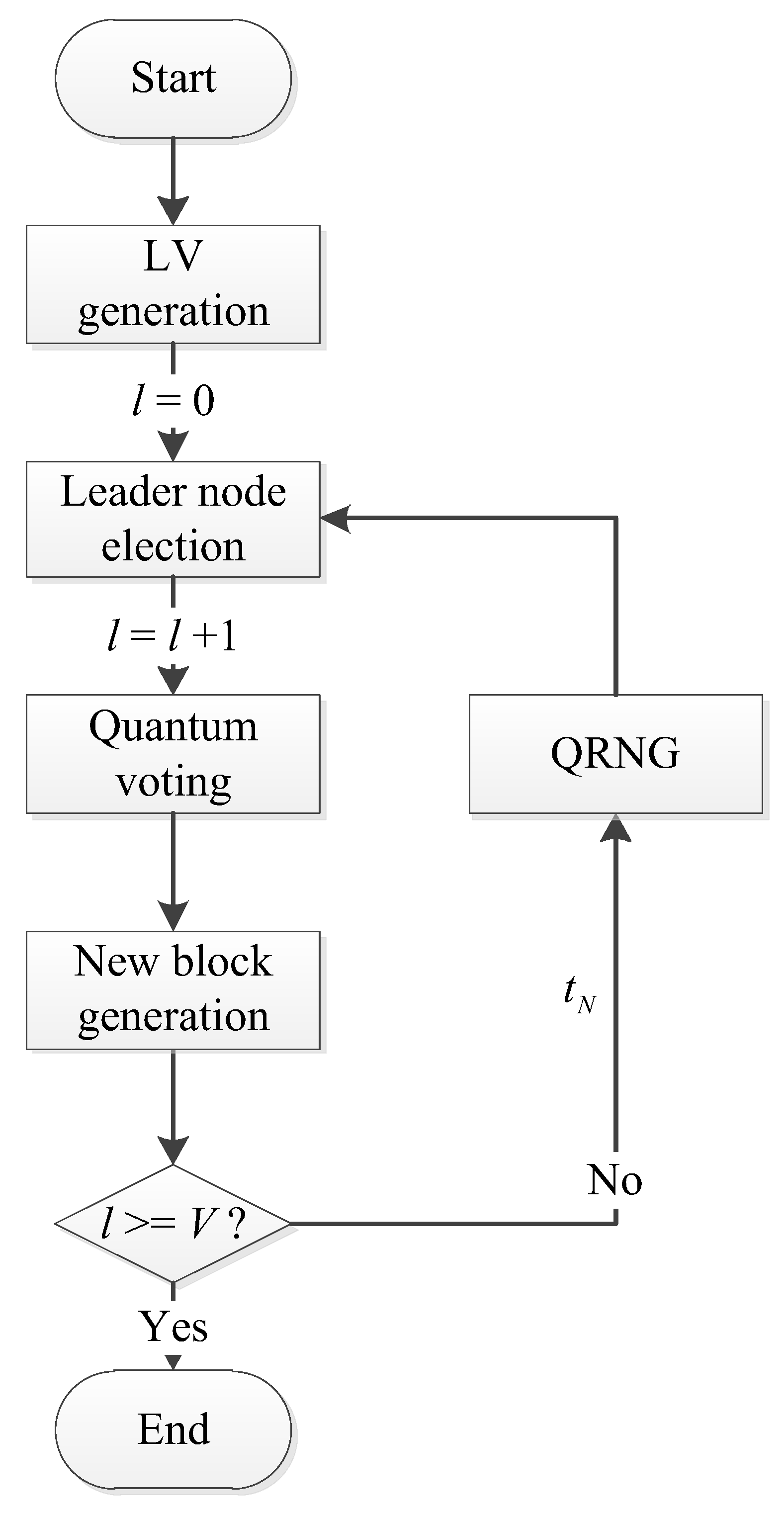 Entropy 25 00811 g005