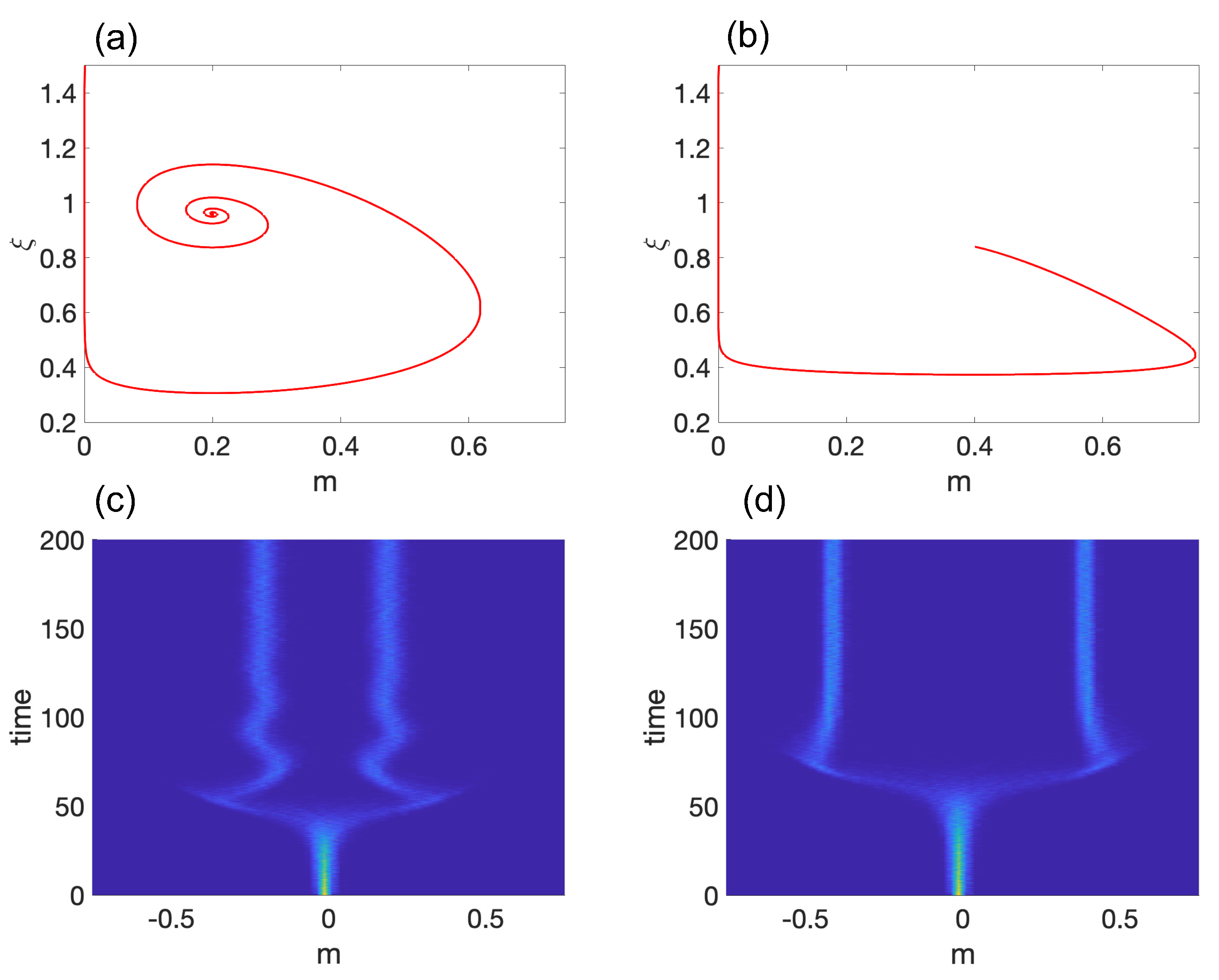 Entropy 25 00815 g002