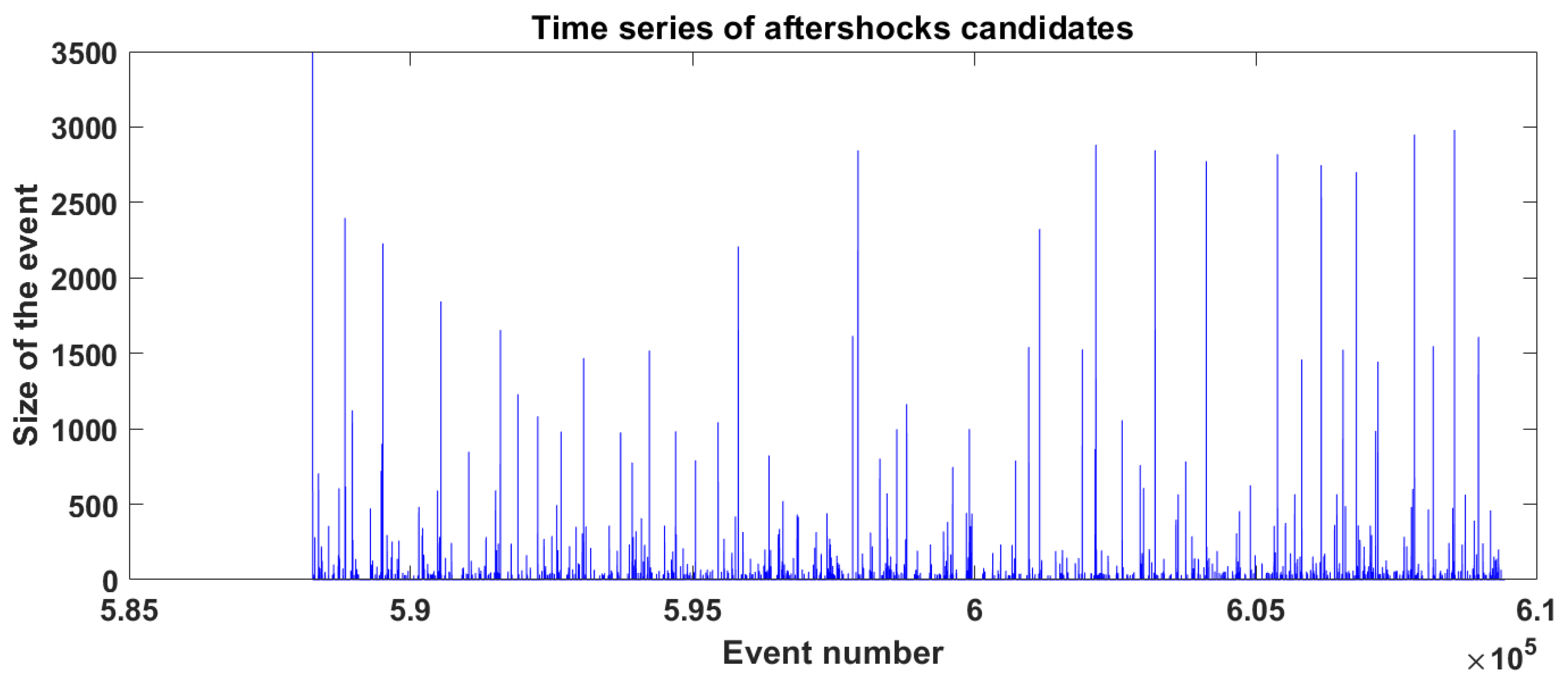 Entropy 25 00816 g006