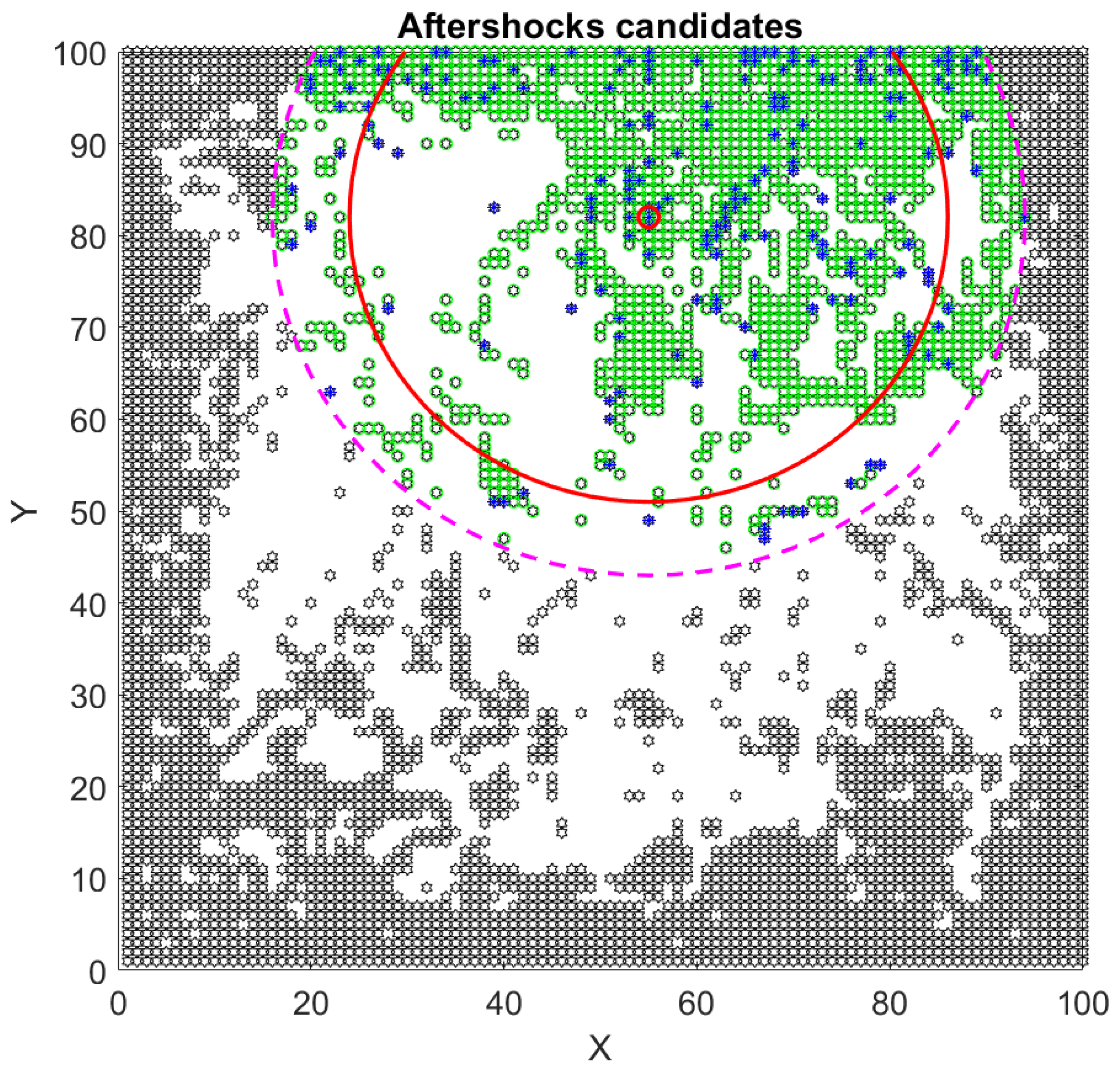 Entropy 25 00816 g007