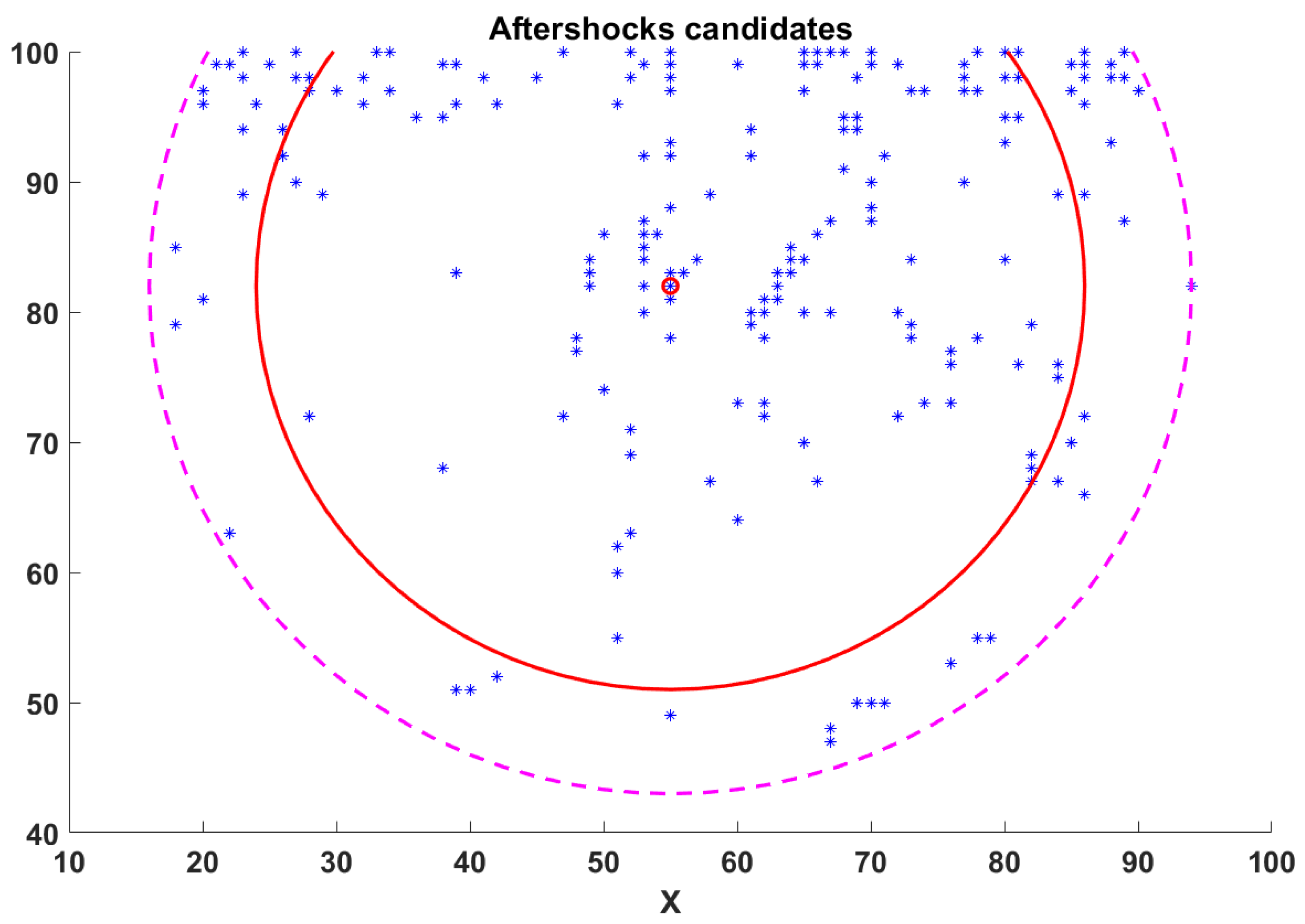 Entropy 25 00816 g008