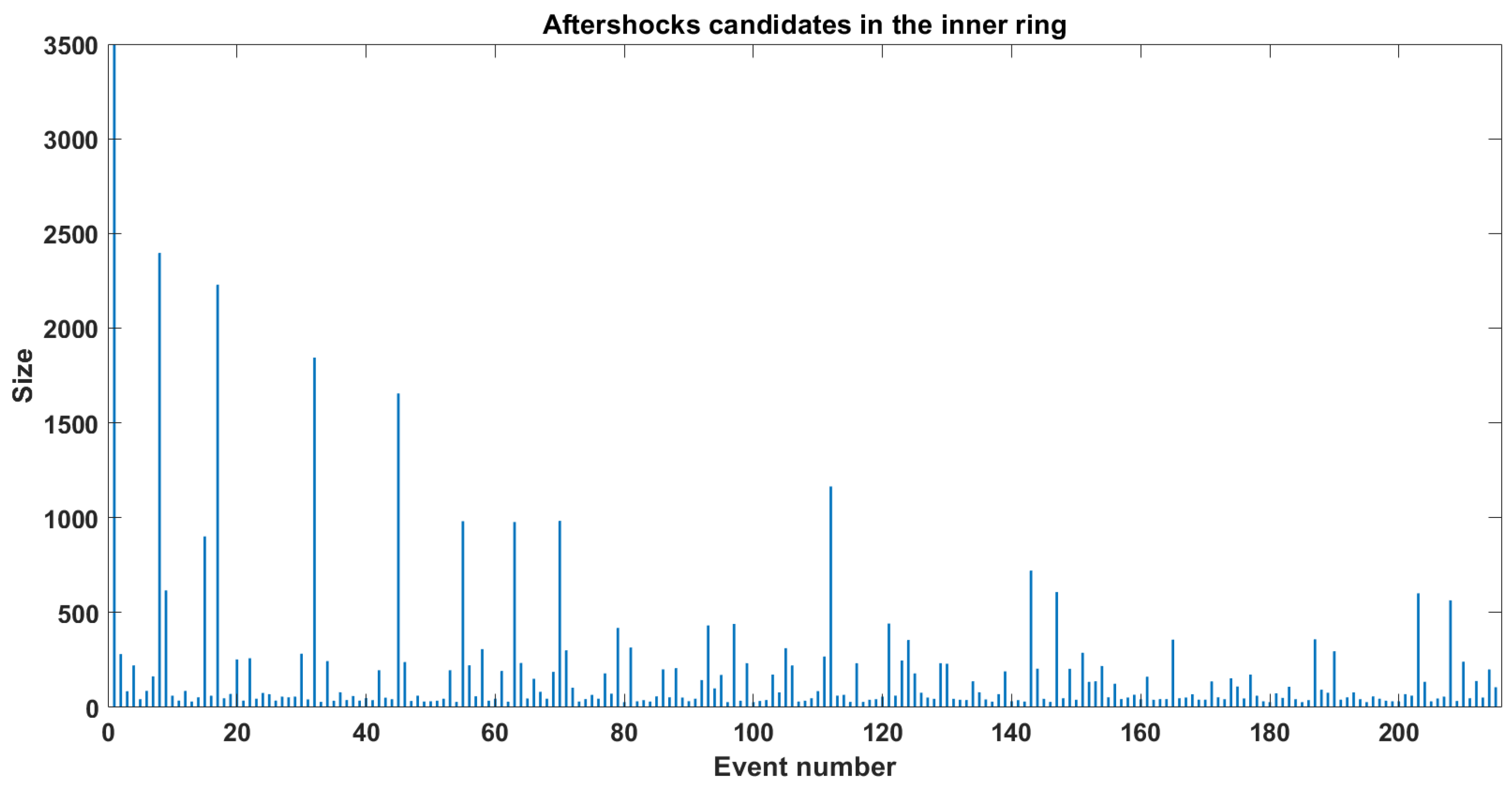 Entropy 25 00816 g009