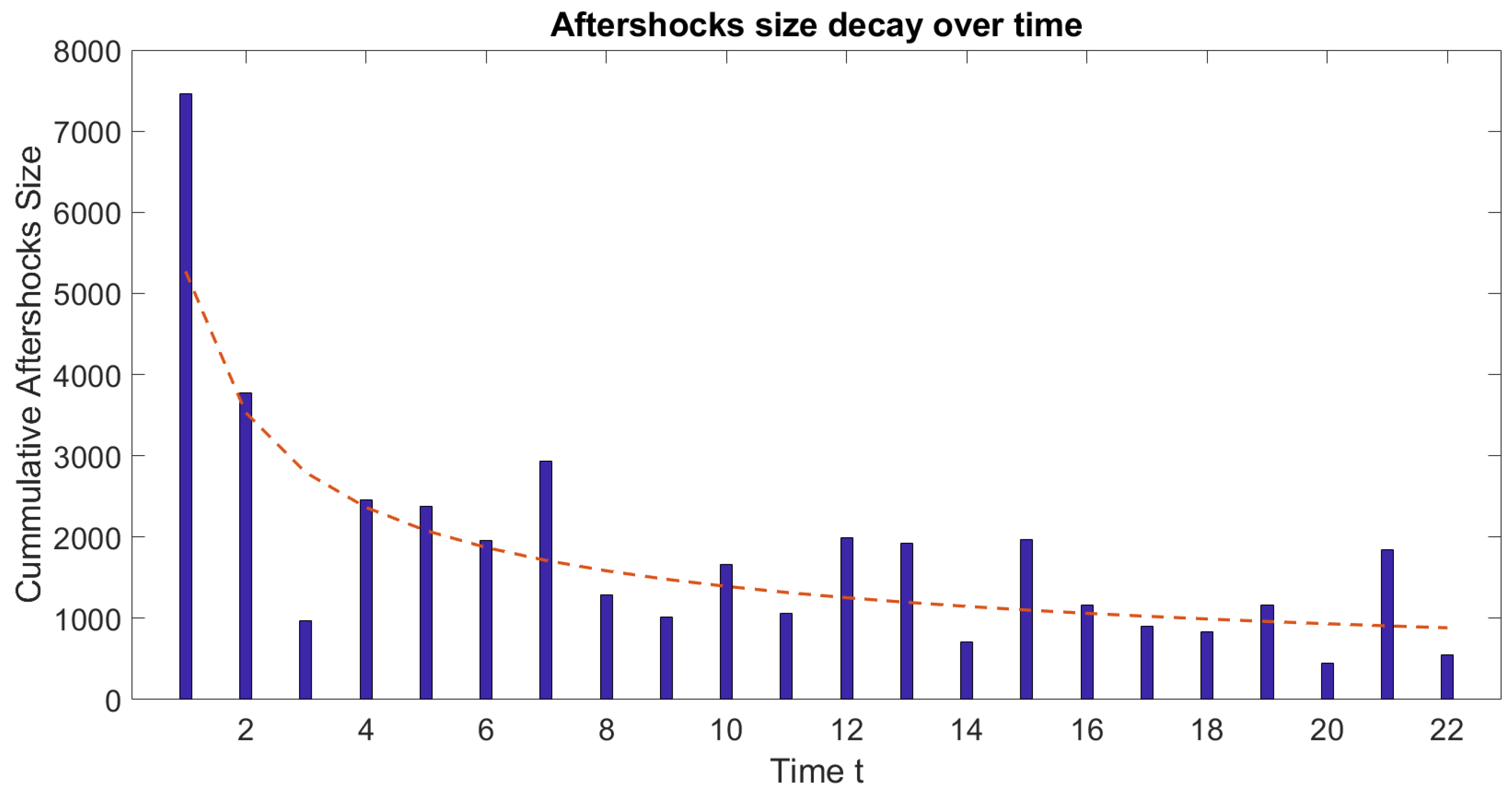 Entropy 25 00816 g010