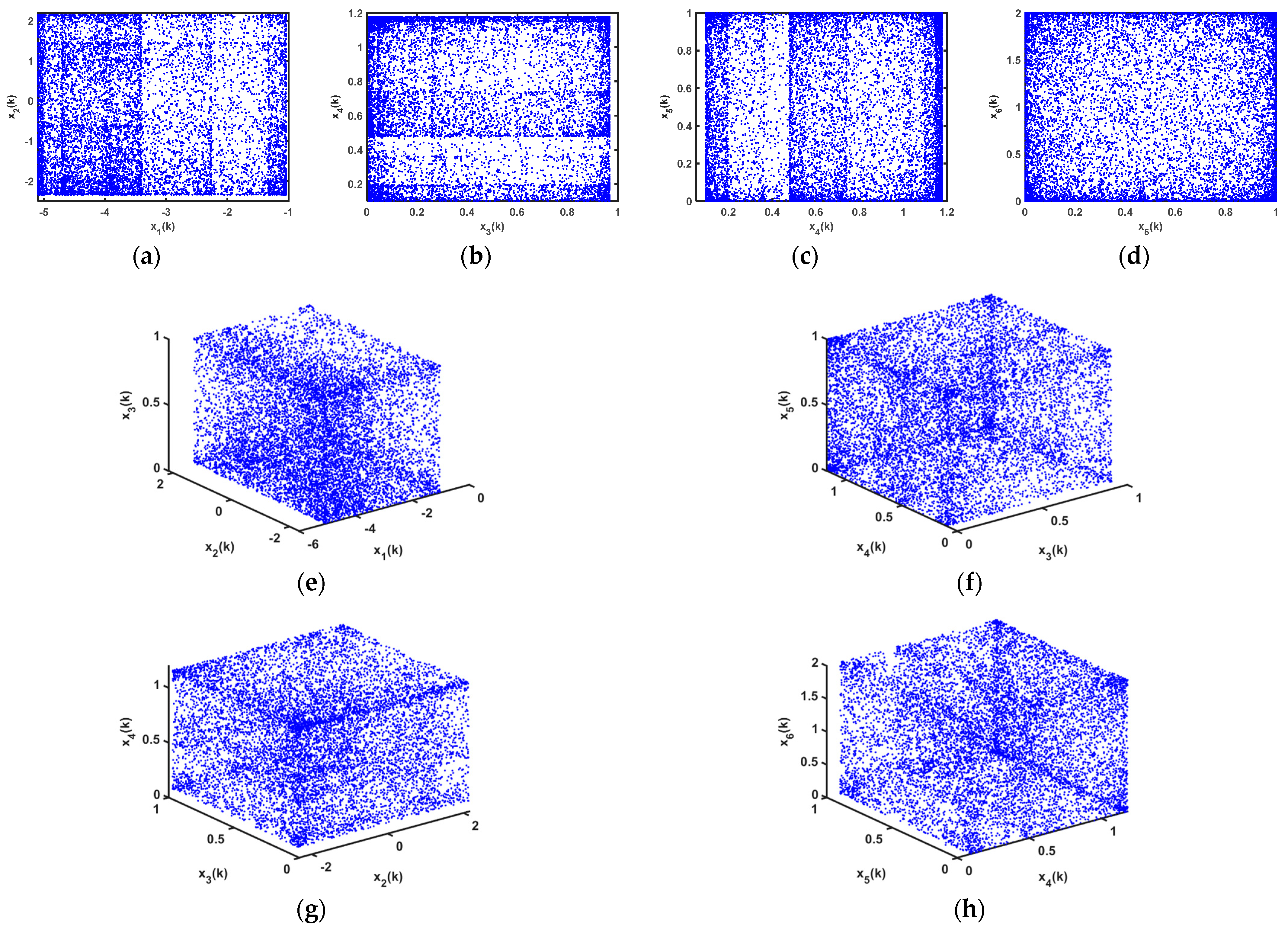 Entropy 25 00818 g006
