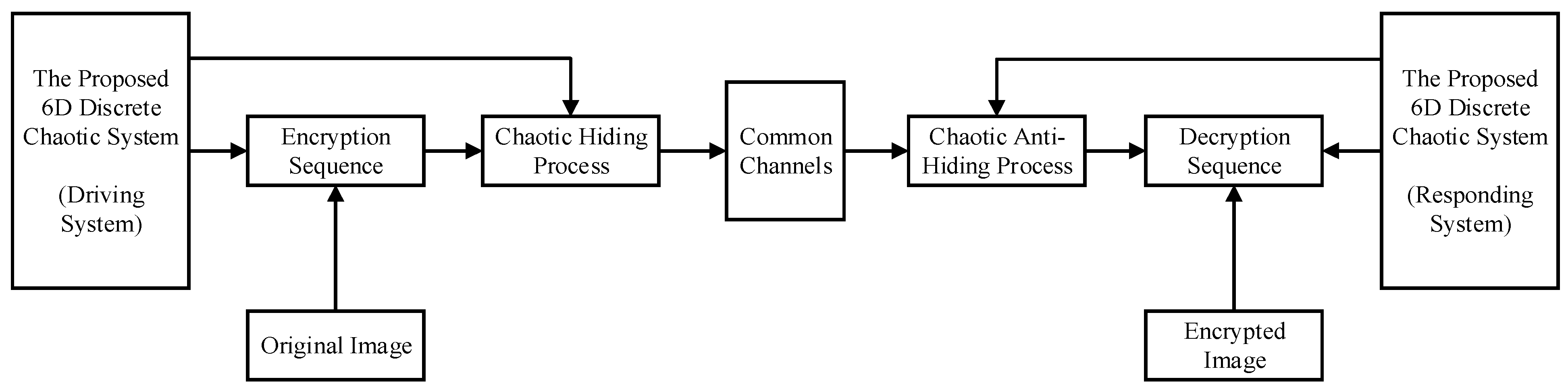 Entropy 25 00818 g008