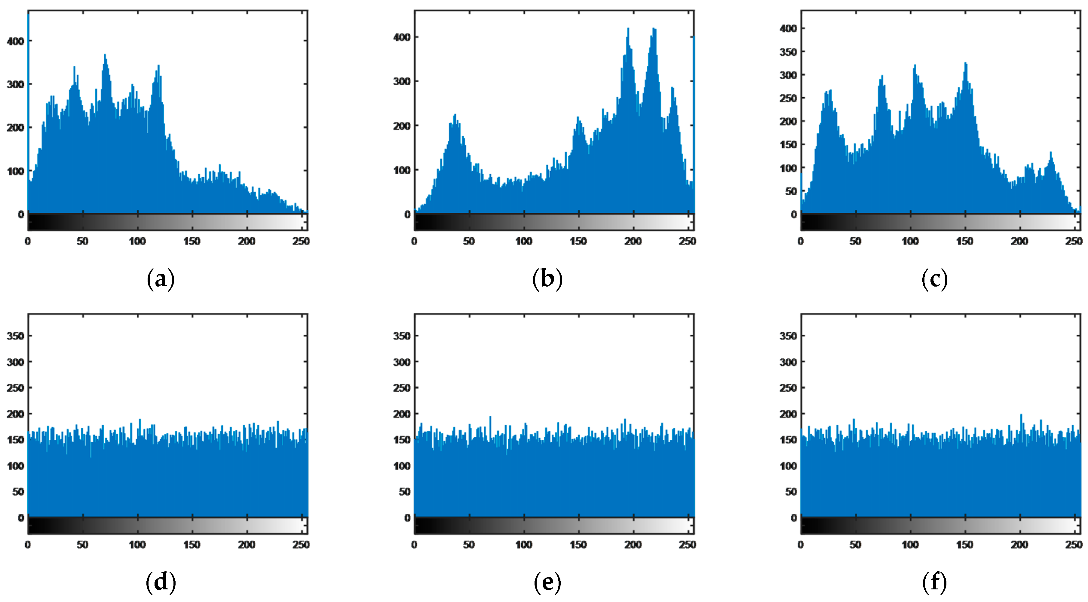 Entropy 25 00818 g010