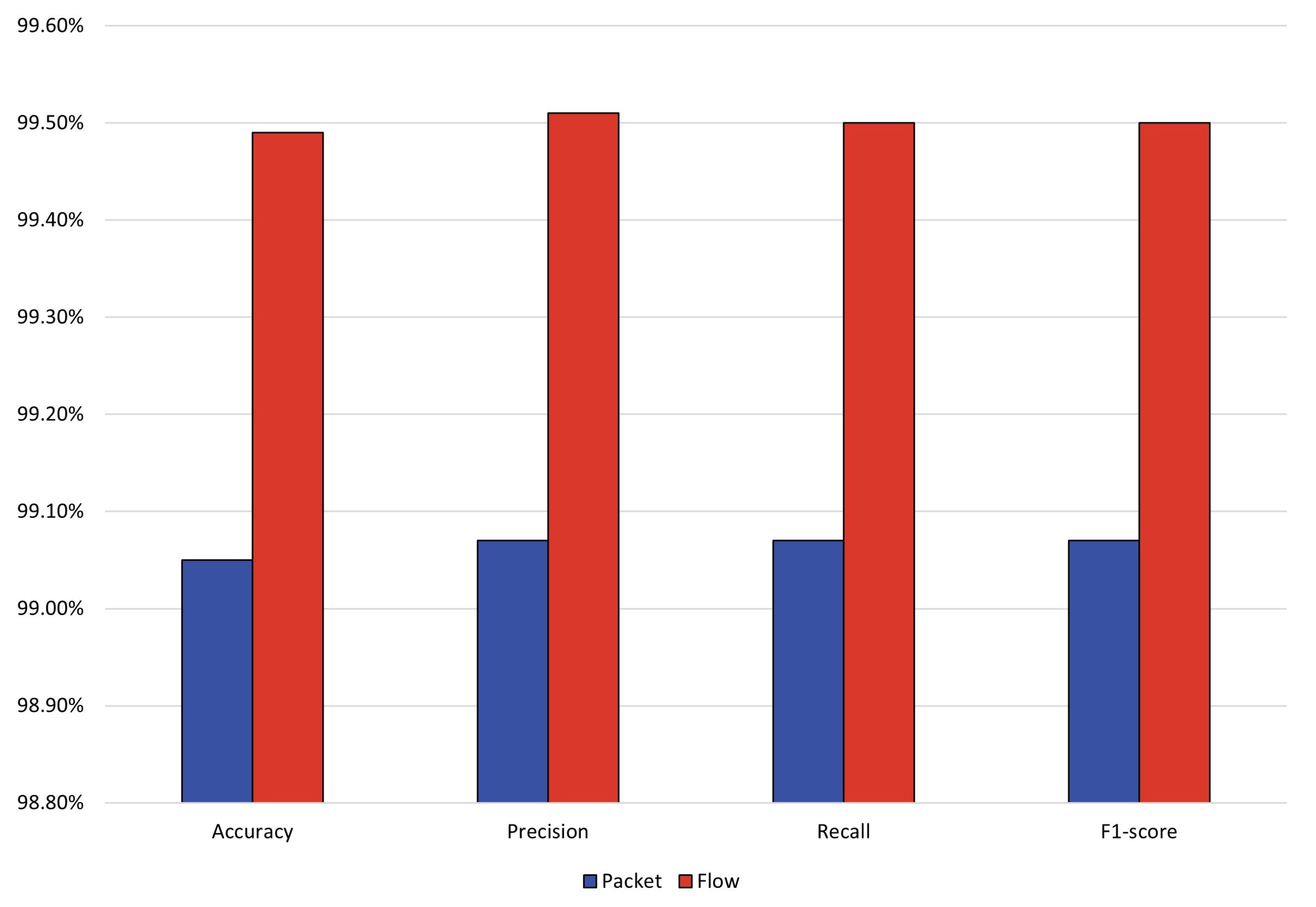 Entropy 25 00821 g002 Entropy 25 00821 g002