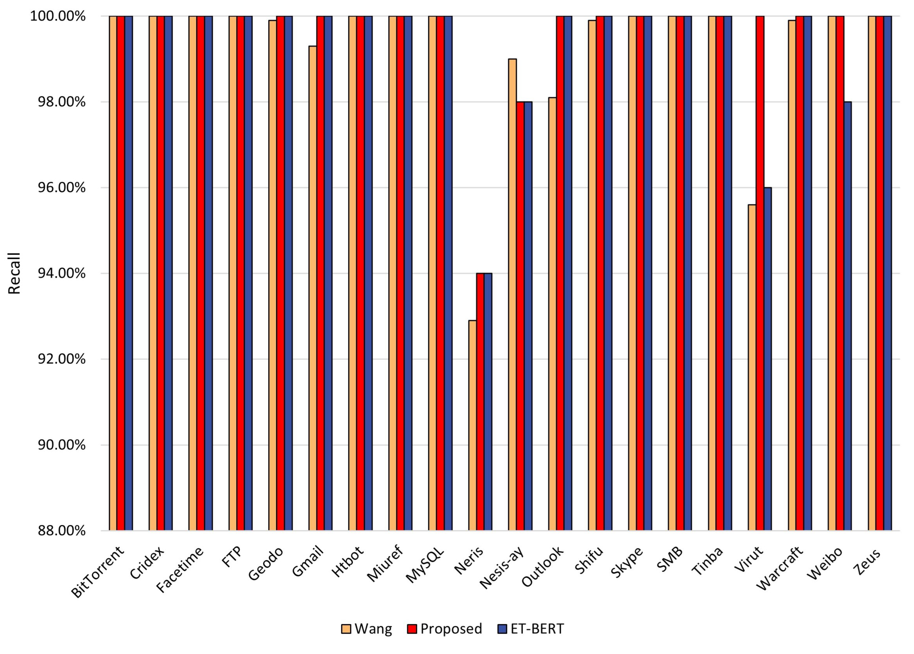 Entropy 25 00821 g006 Entropy 25 00821 g006