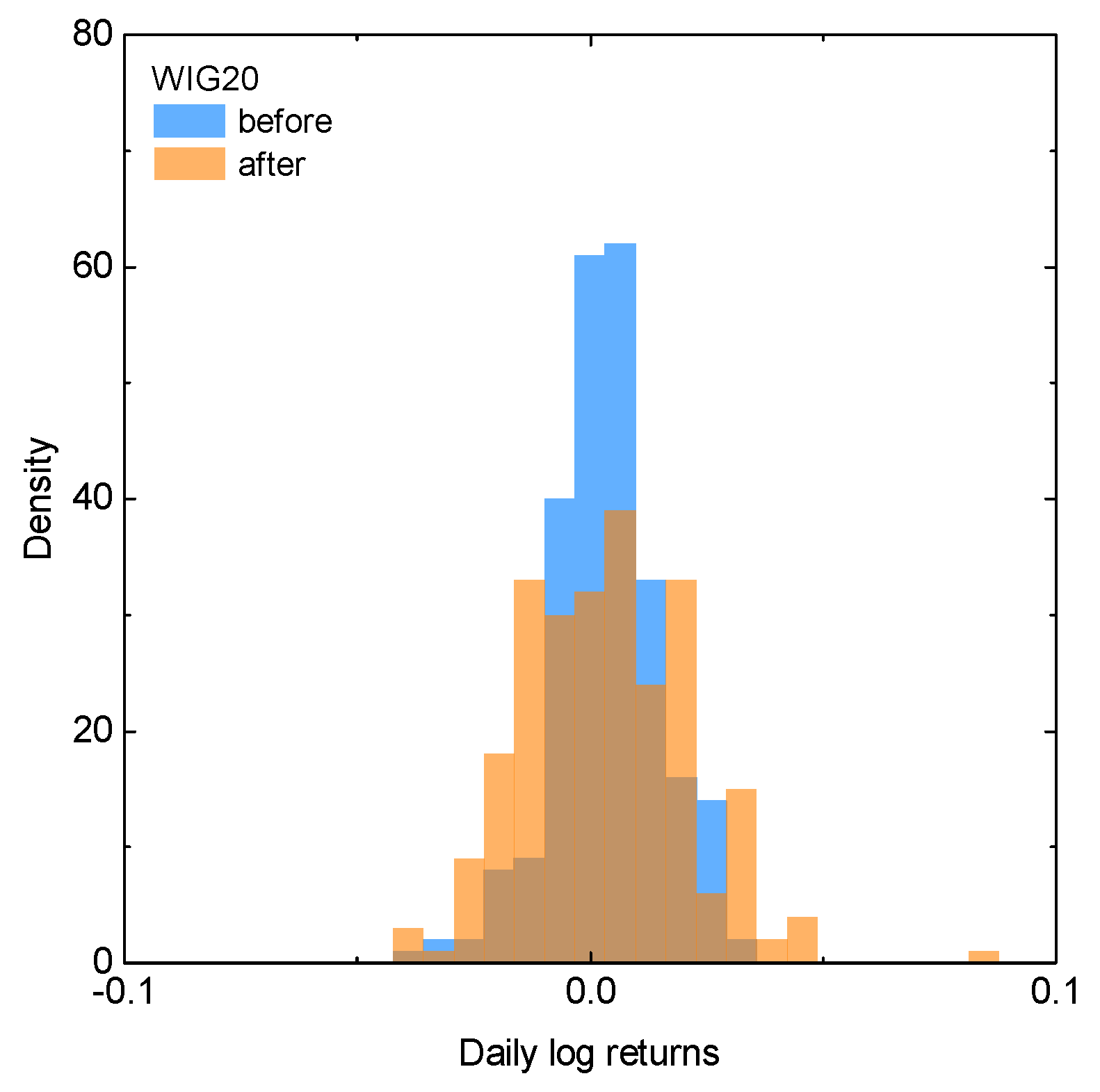 Entropy 25 00823 g002