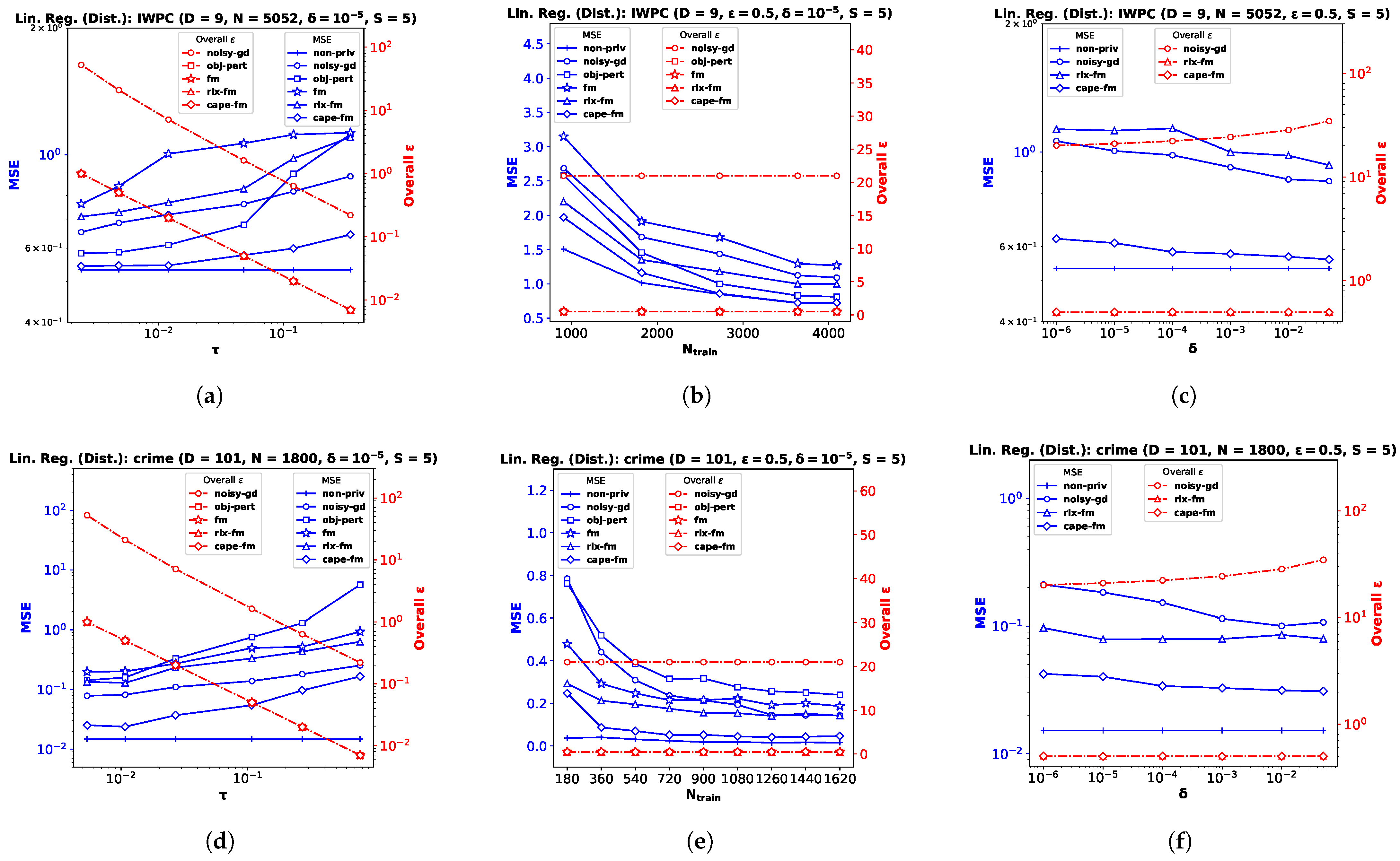 Entropy 25 00825 g003a