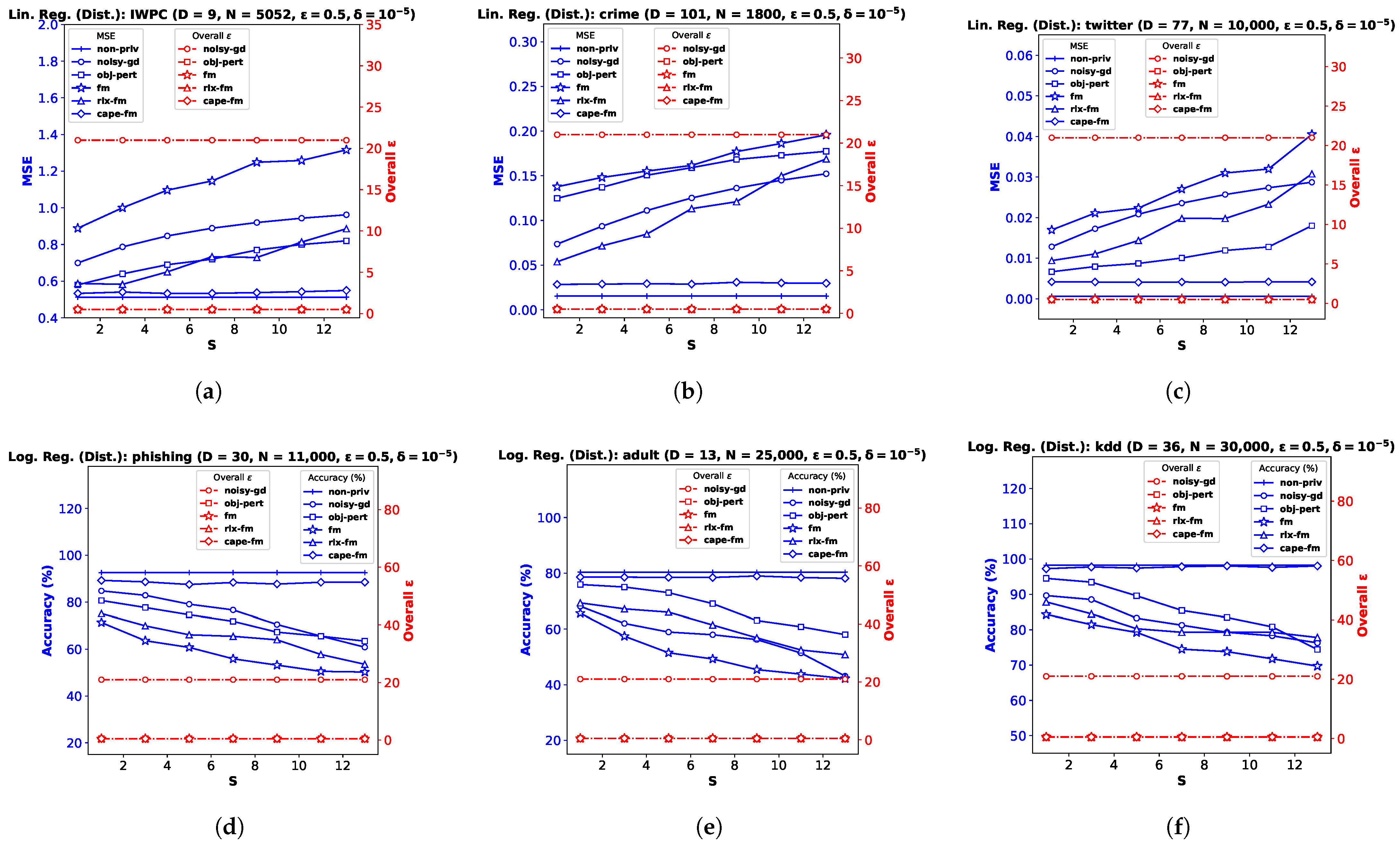 Entropy 25 00825 g005