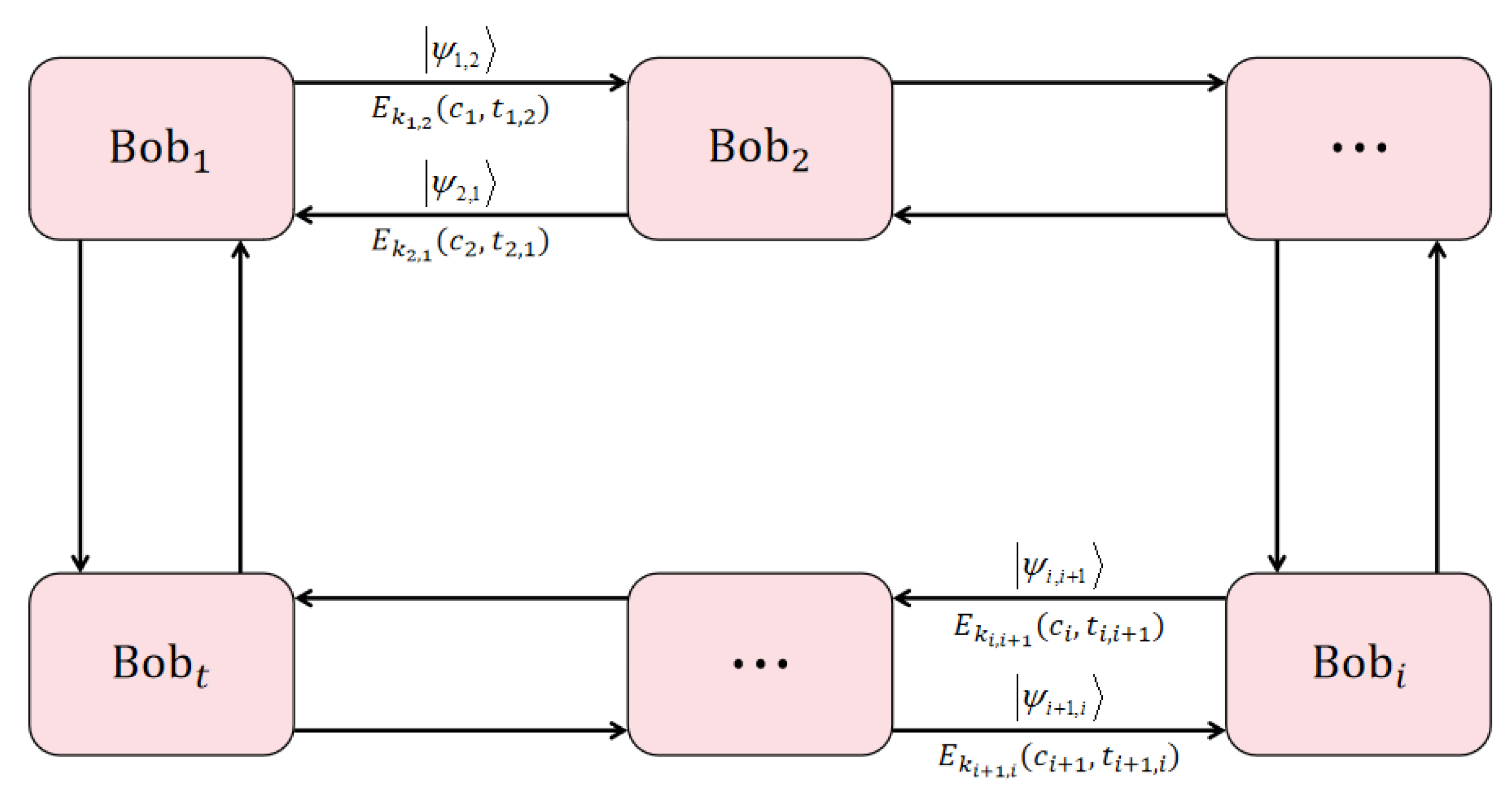 Entropy 25 00827 g002 Entropy 25 00827 g002