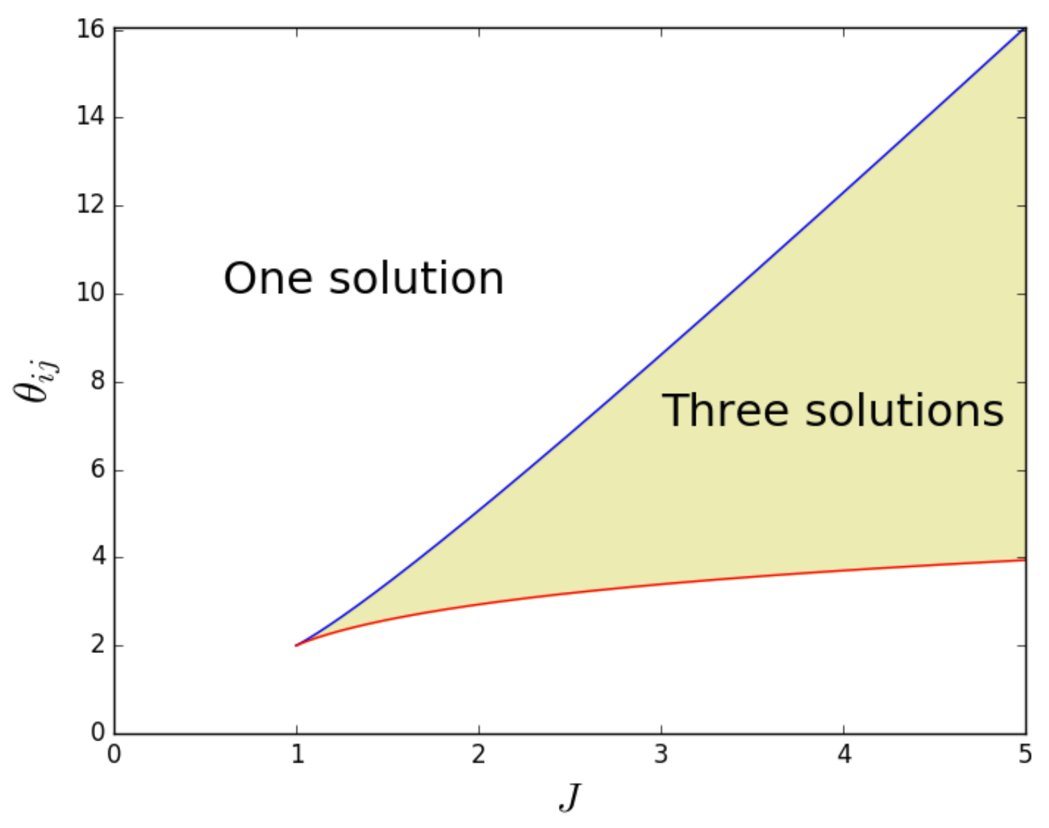 Entropy 25 00828 g002