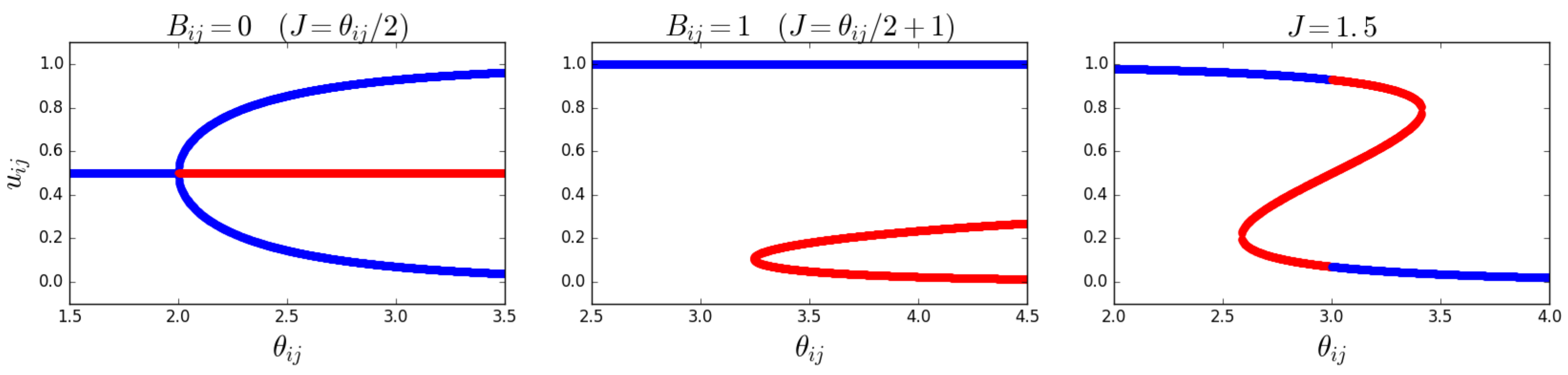 Entropy 25 00828 g003