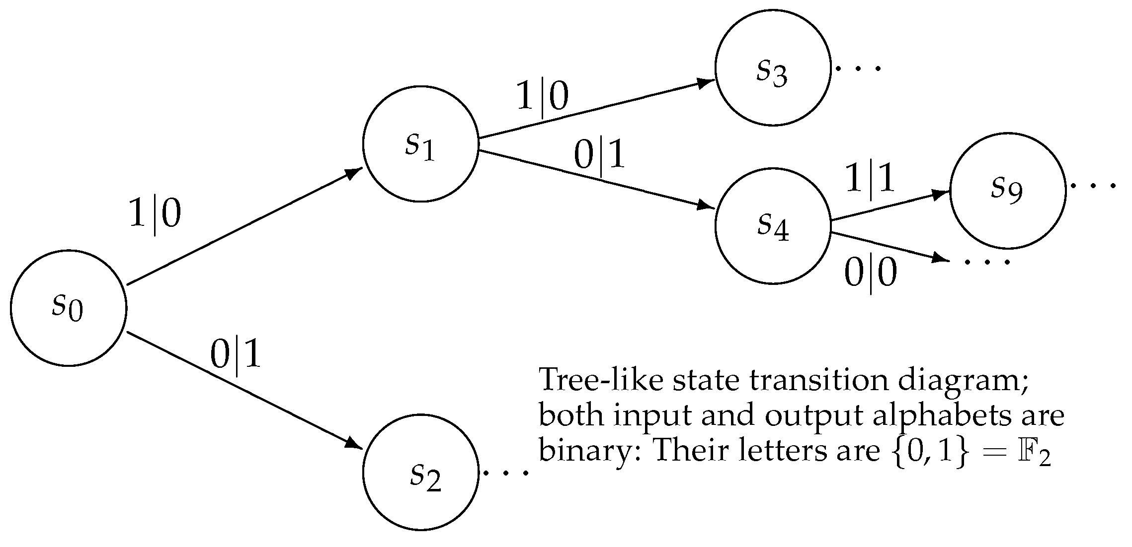 Entropy 25 00830 g001