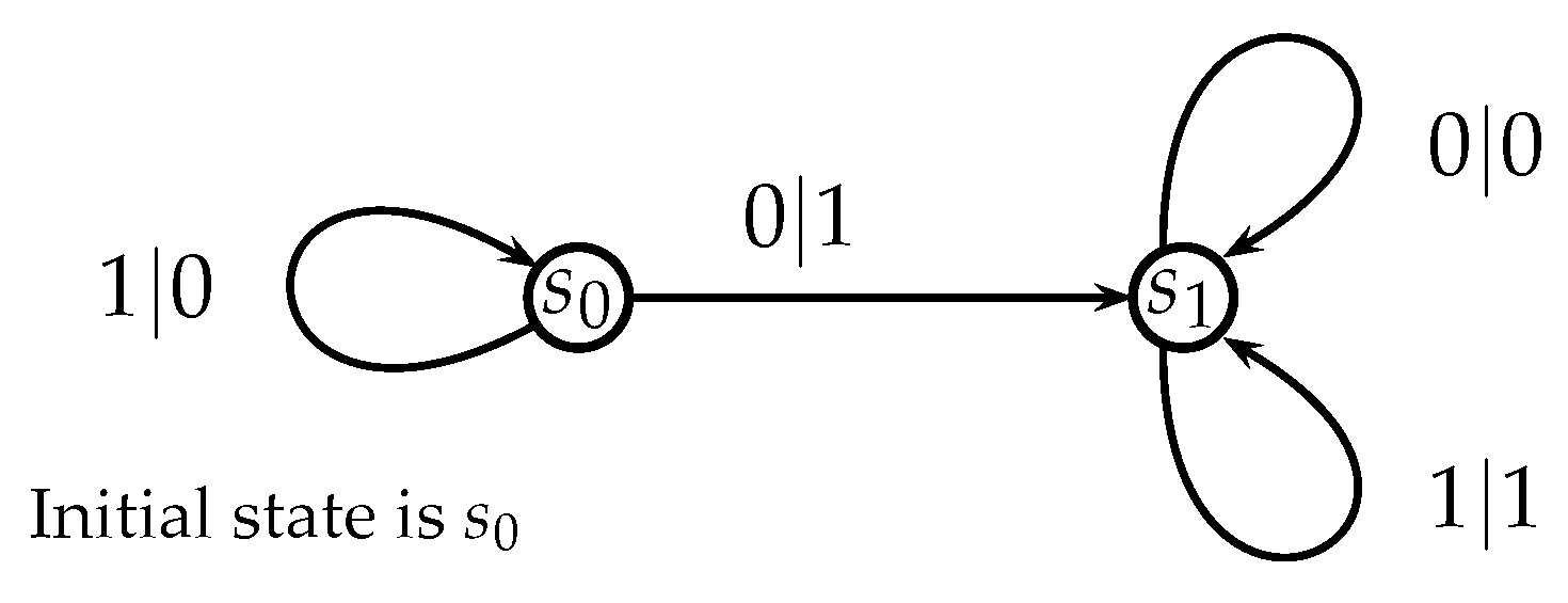 Entropy 25 00830 g002