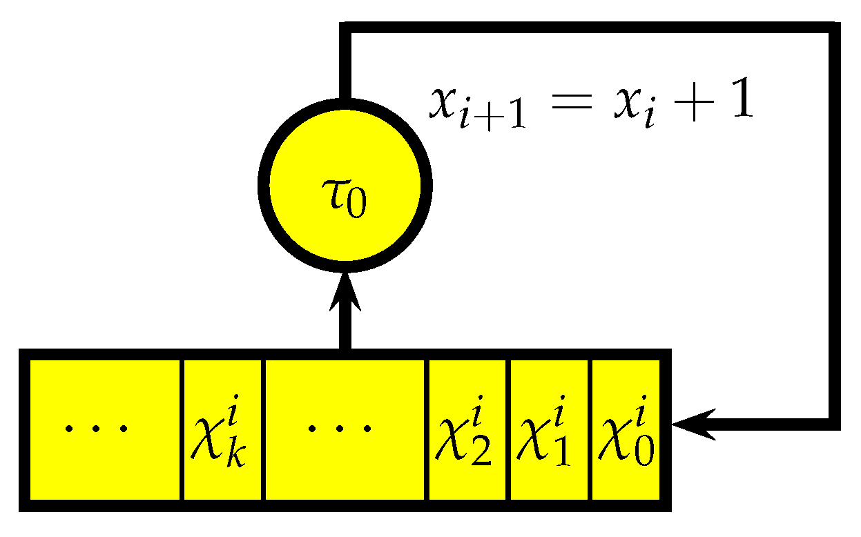 Entropy 25 00830 g003