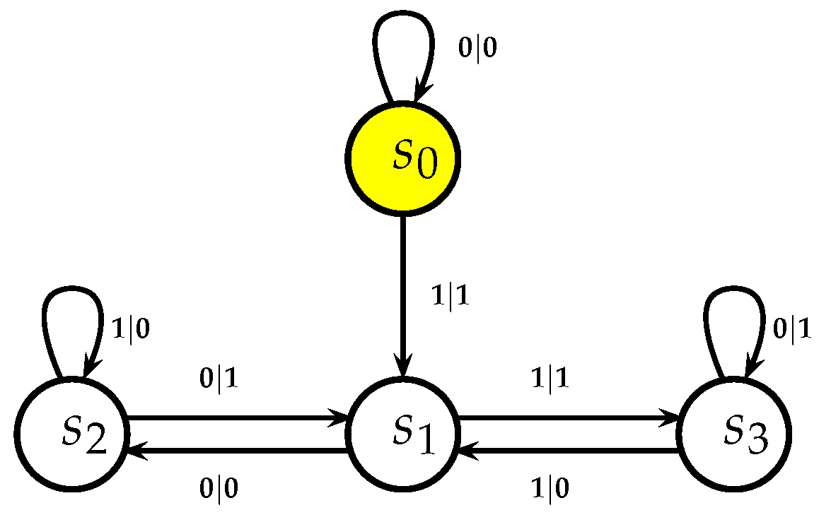 Entropy 25 00830 g007