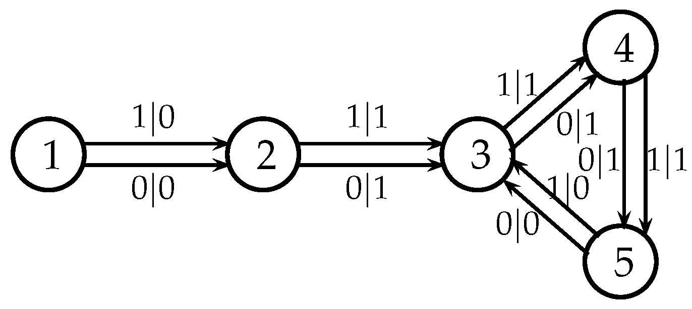 Entropy 25 00830 g011