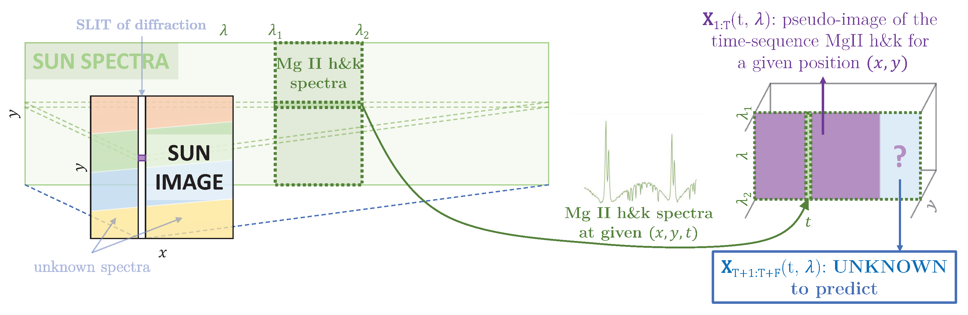 Entropy 25 00831 g003 Entropy 25 00831 g003