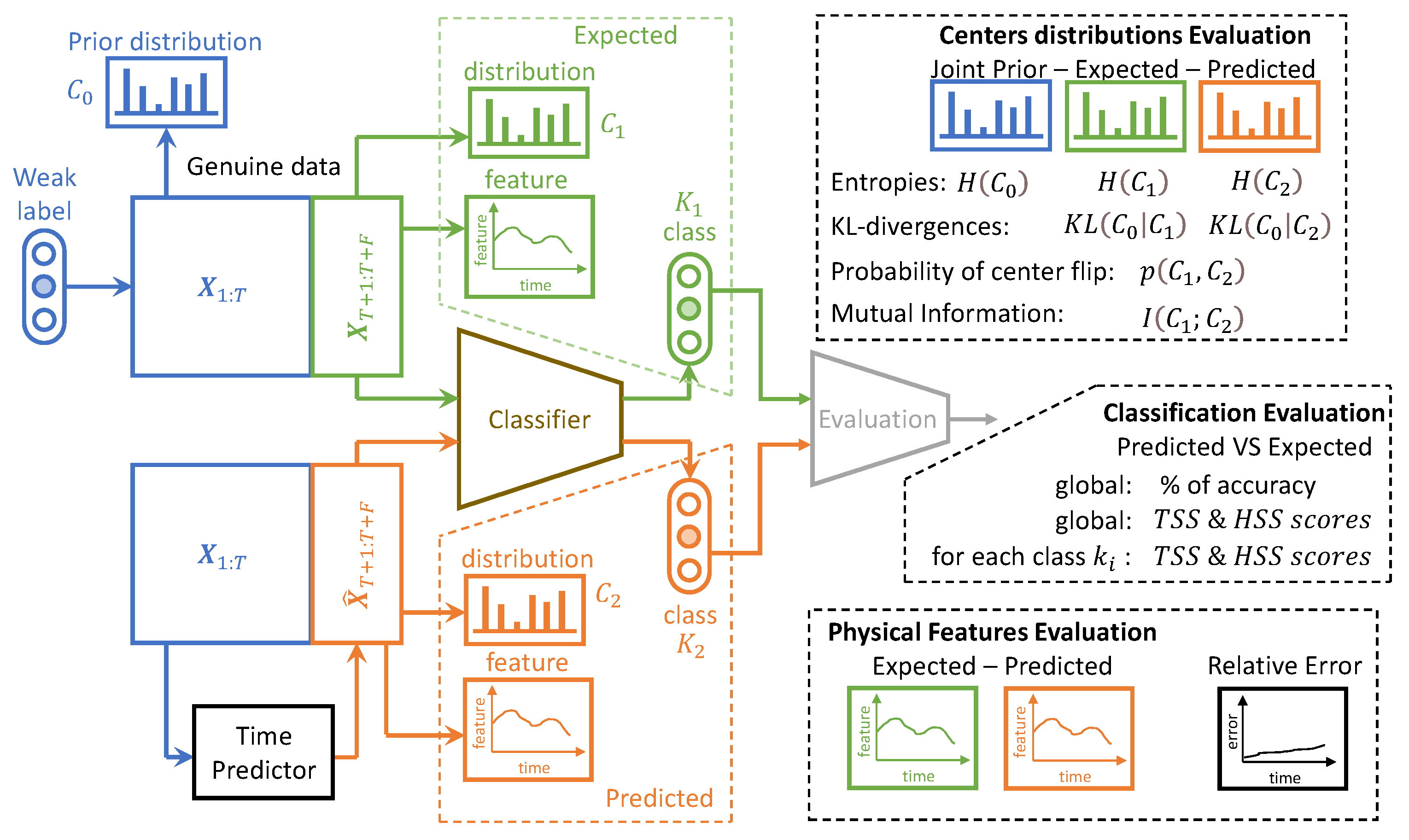 Entropy 25 00831 g006 Entropy 25 00831 g006