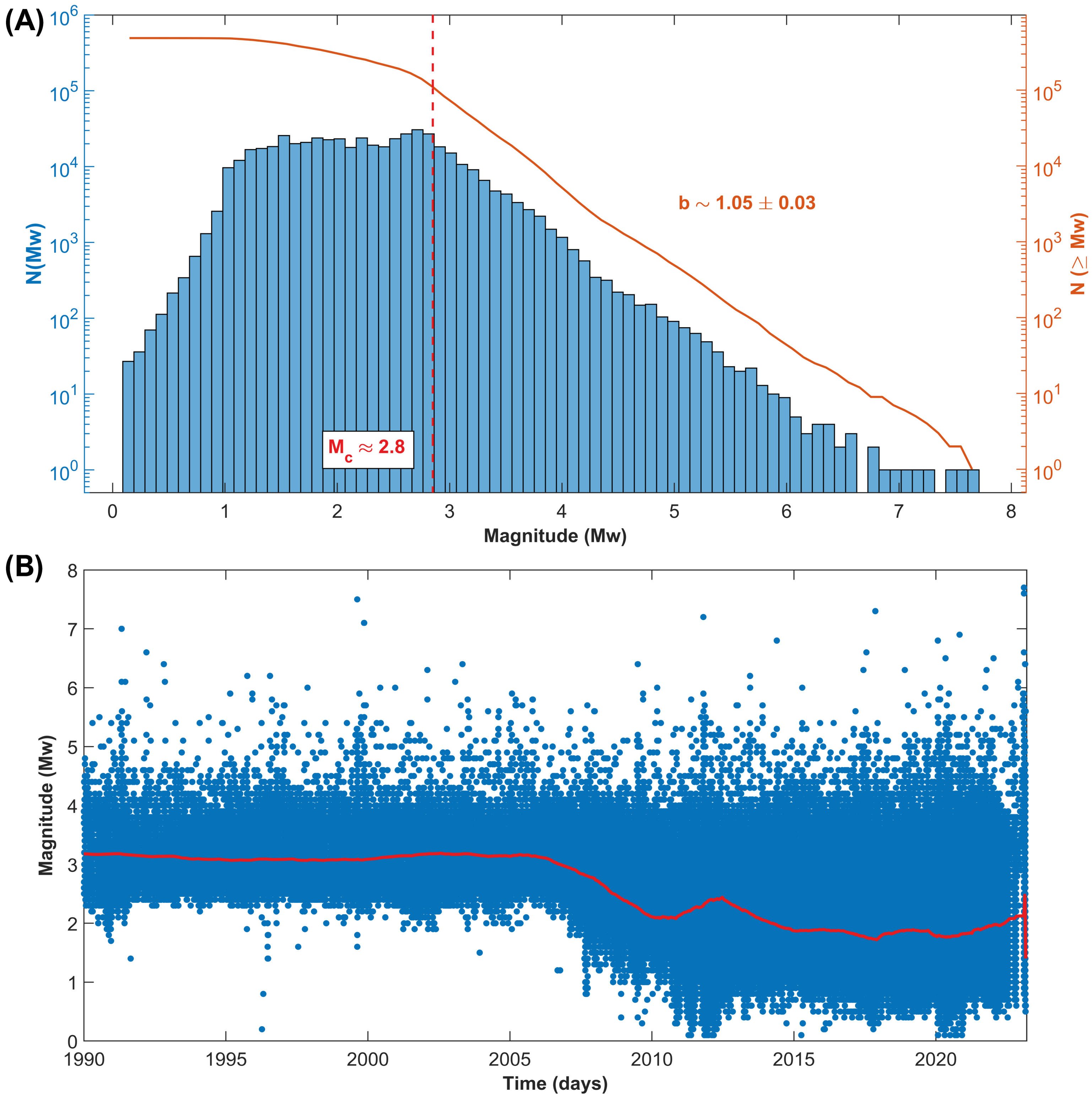 Entropy 25 00835 g002 Entropy 25 00835 g002