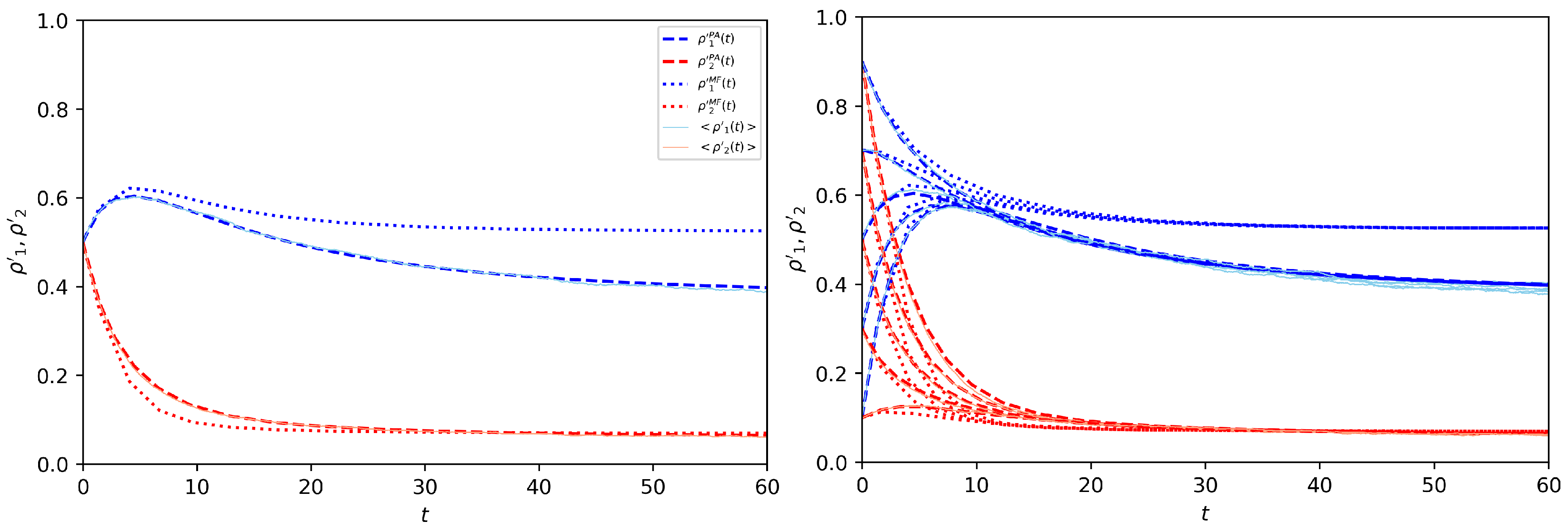 Entropy 25 00838 g006