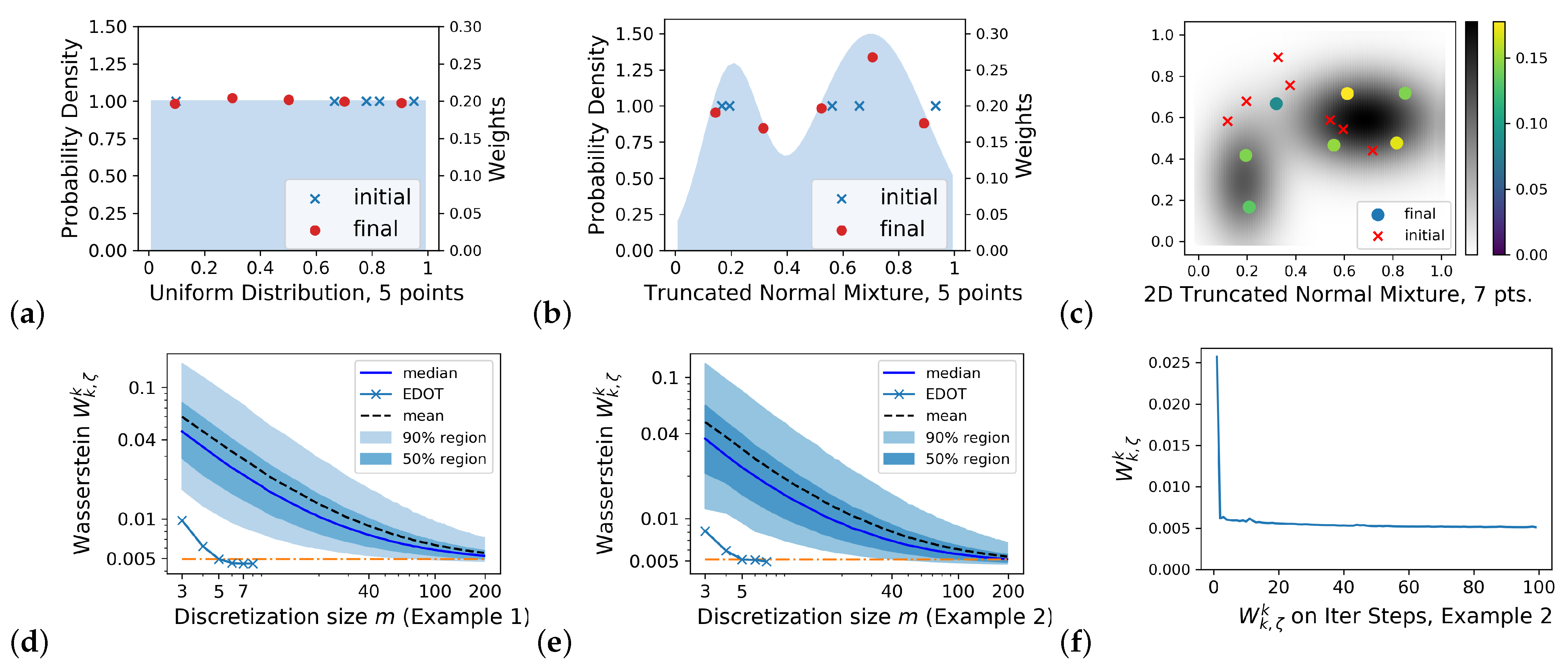 Entropy 25 00839 g002