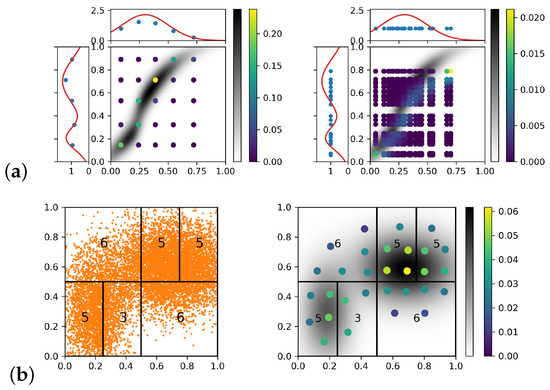 Entropy | Free Full-Text | Efficient Discretization of Optimal Transport