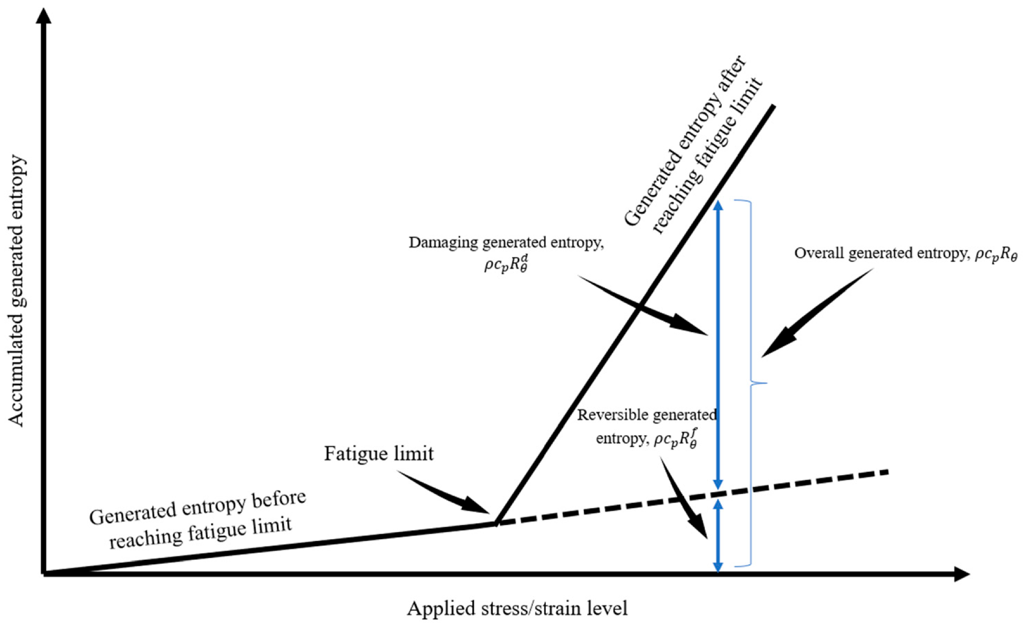 Entropy 25 00840 g003 Entropy 25 00840 g003