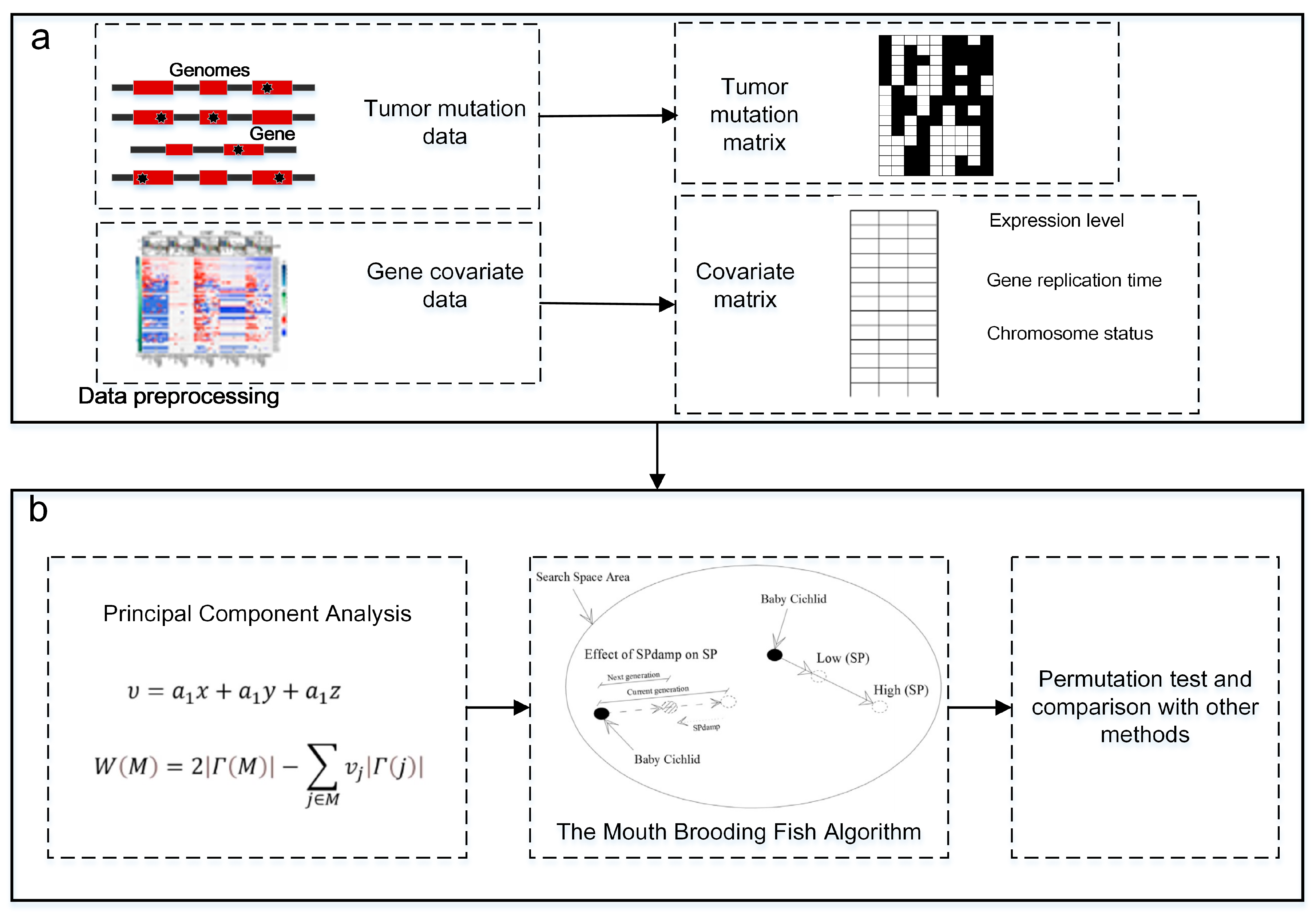 Entropy 25 00841 g001 Entropy 25 00841 g001