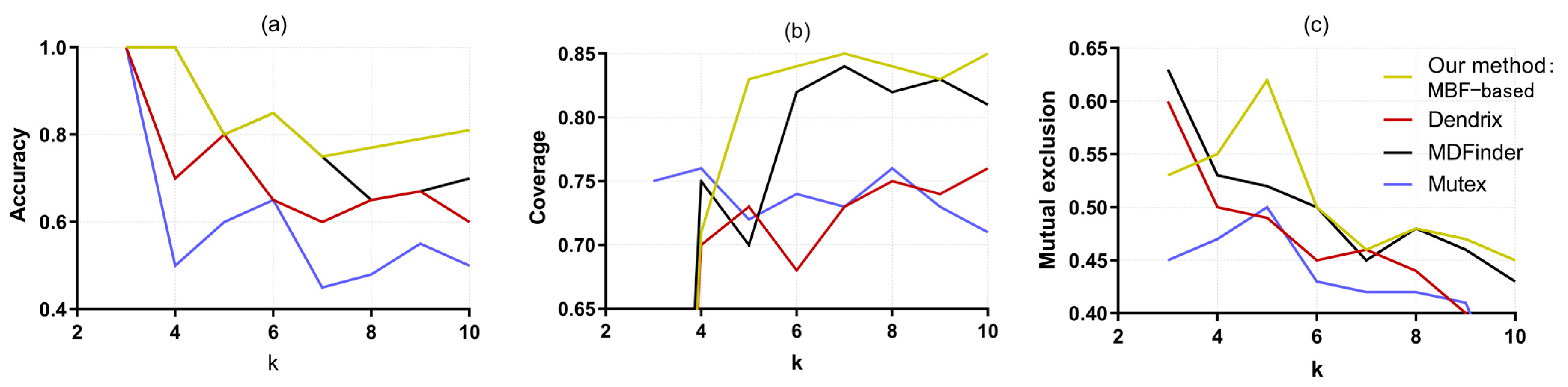 Entropy 25 00841 g004 Entropy 25 00841 g004