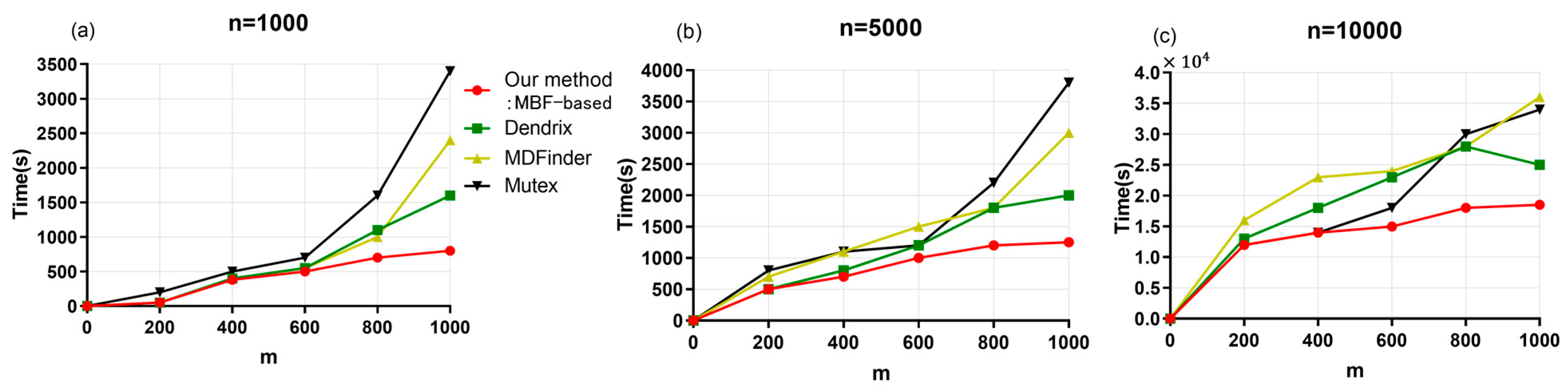 Entropy 25 00841 g006 Entropy 25 00841 g006