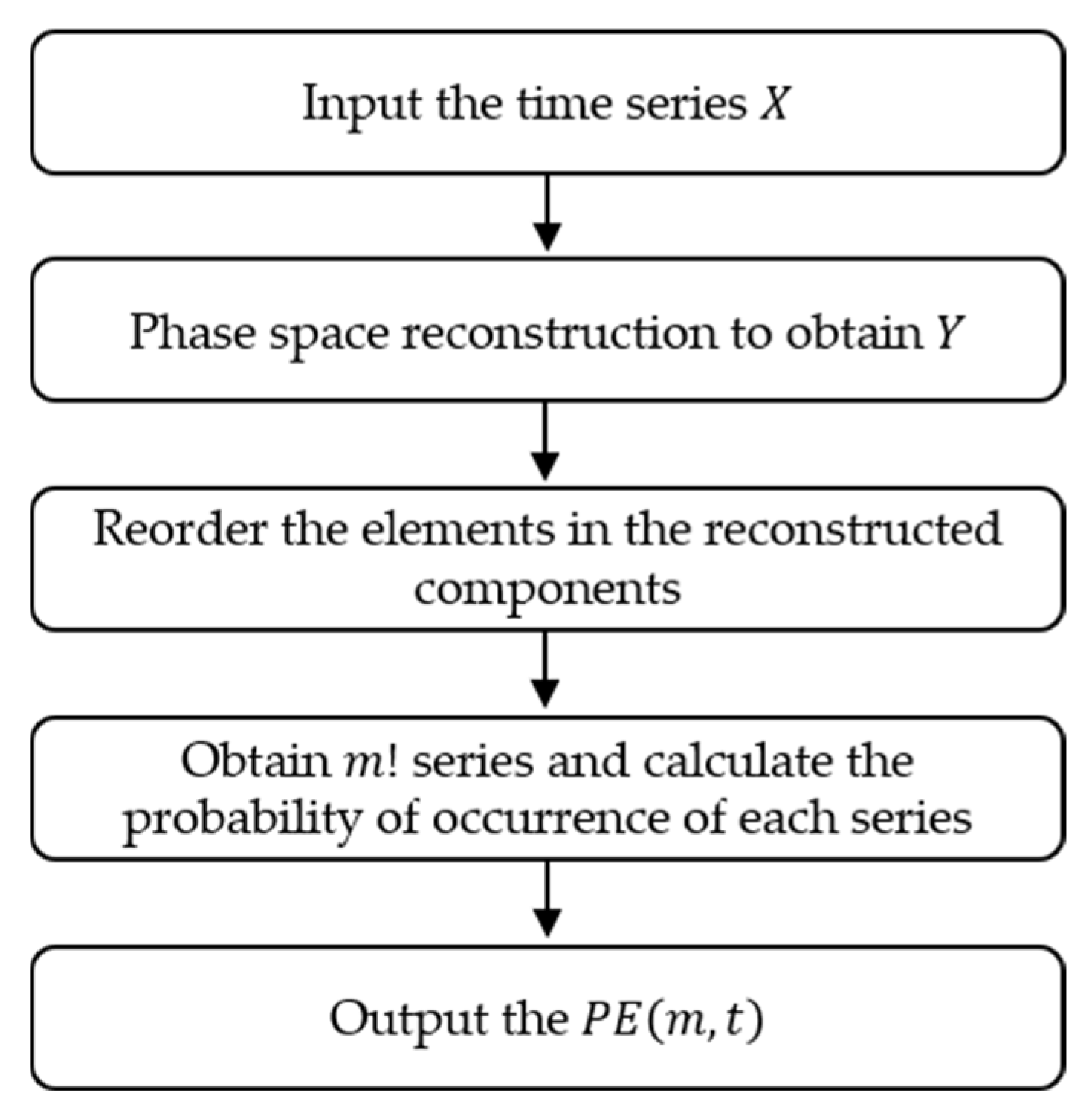 Entropy 25 00845 g002