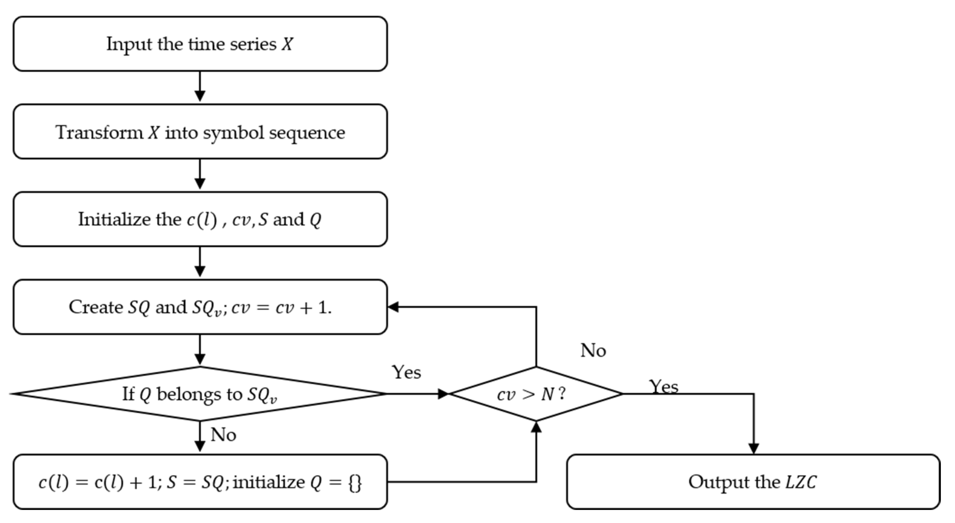 Entropy 25 00845 g003