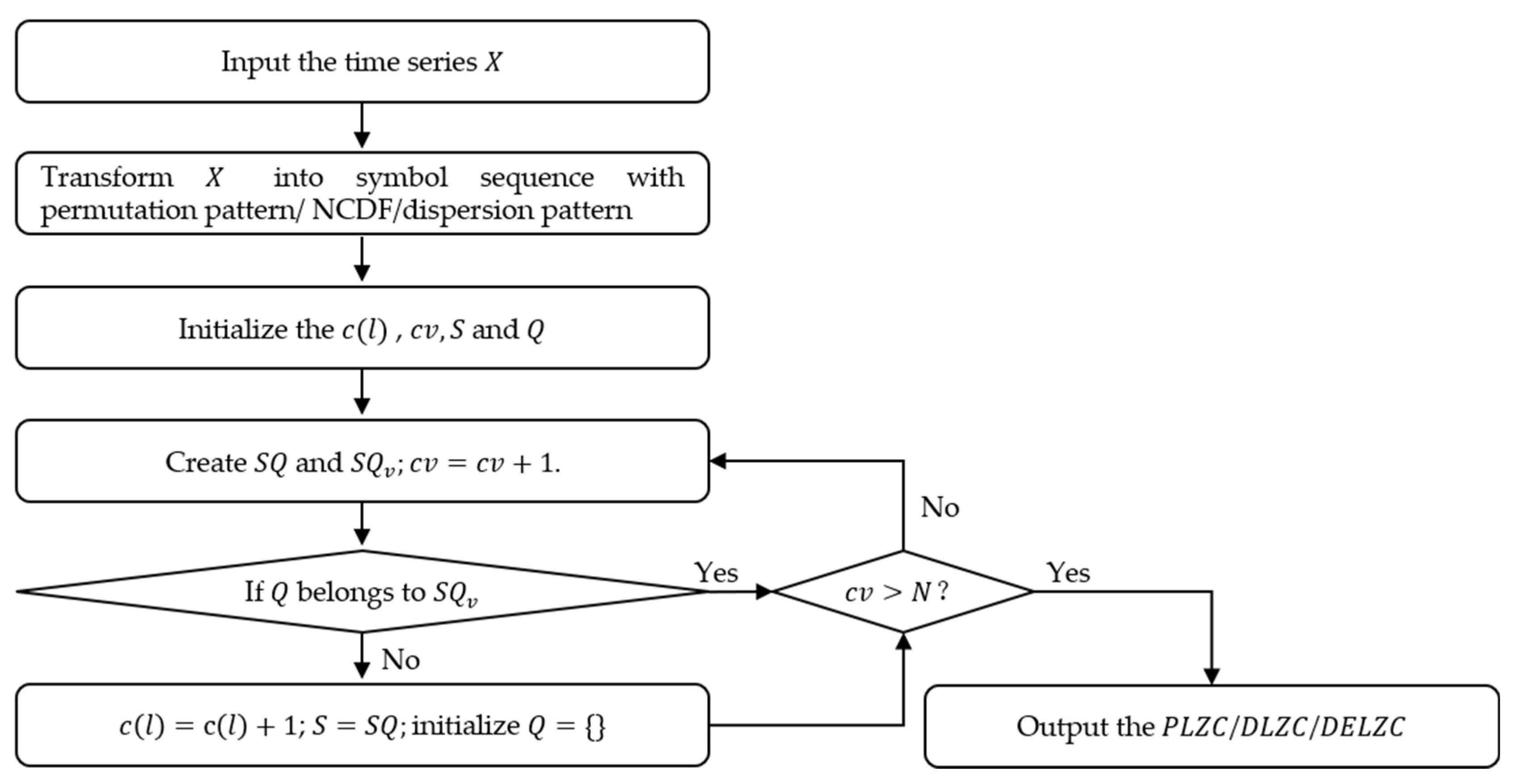 Entropy 25 00845 g004