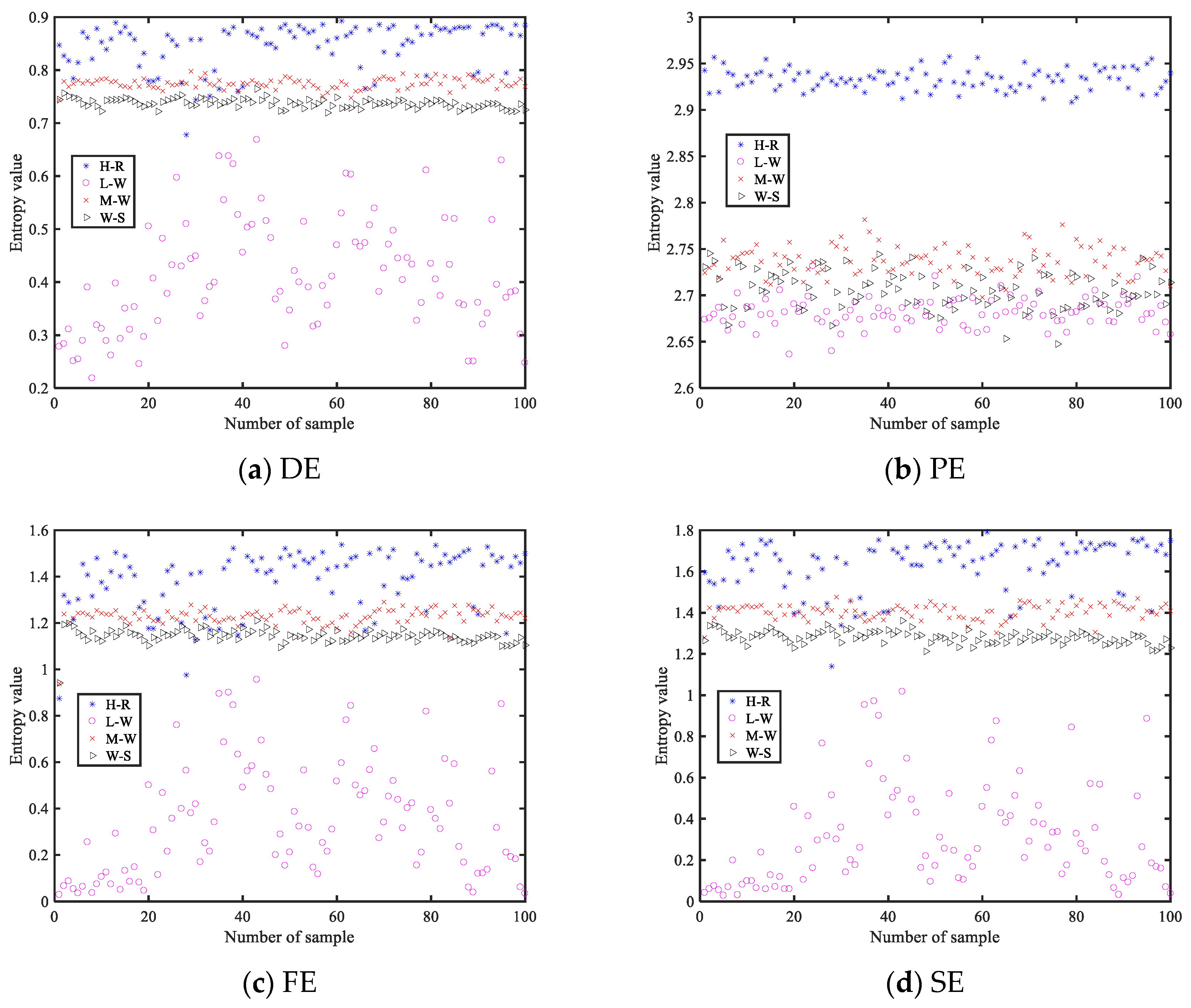 Entropy 25 00845 g009