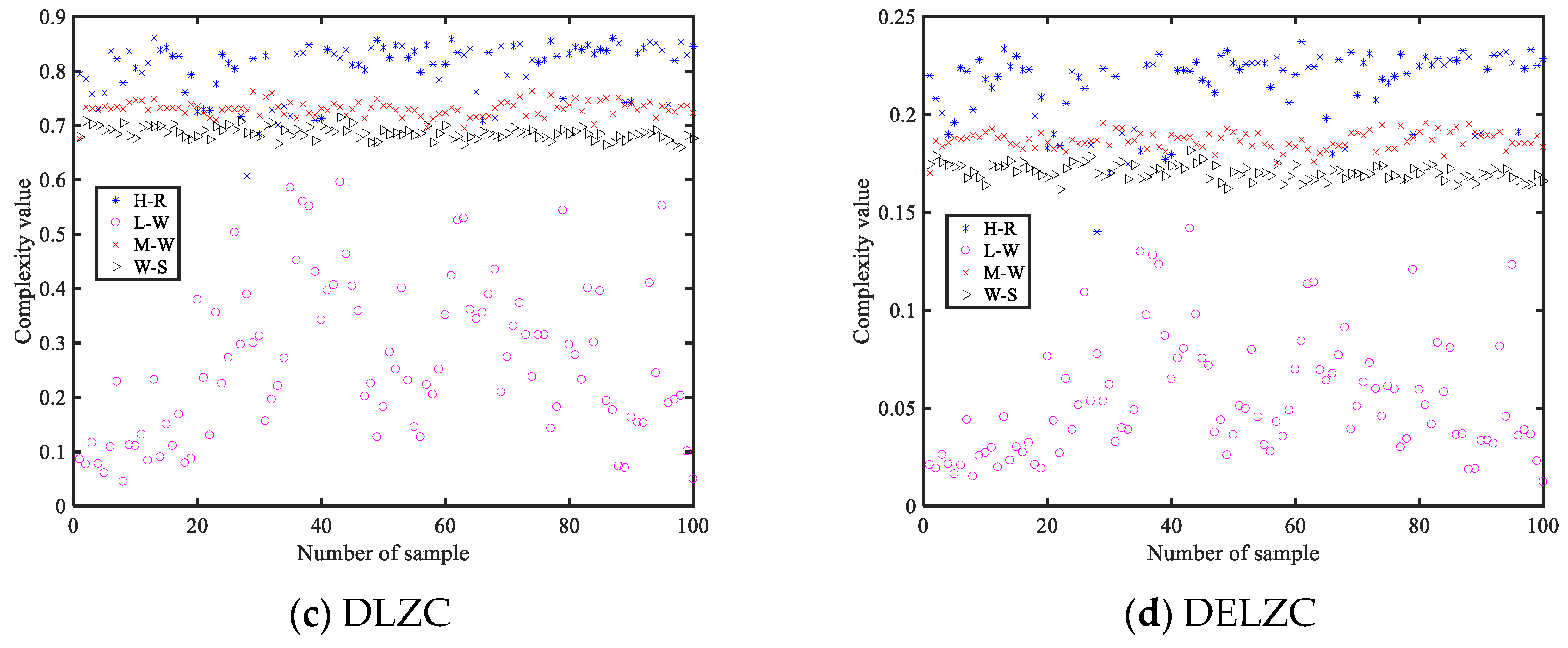 Entropy 25 00845 g011b