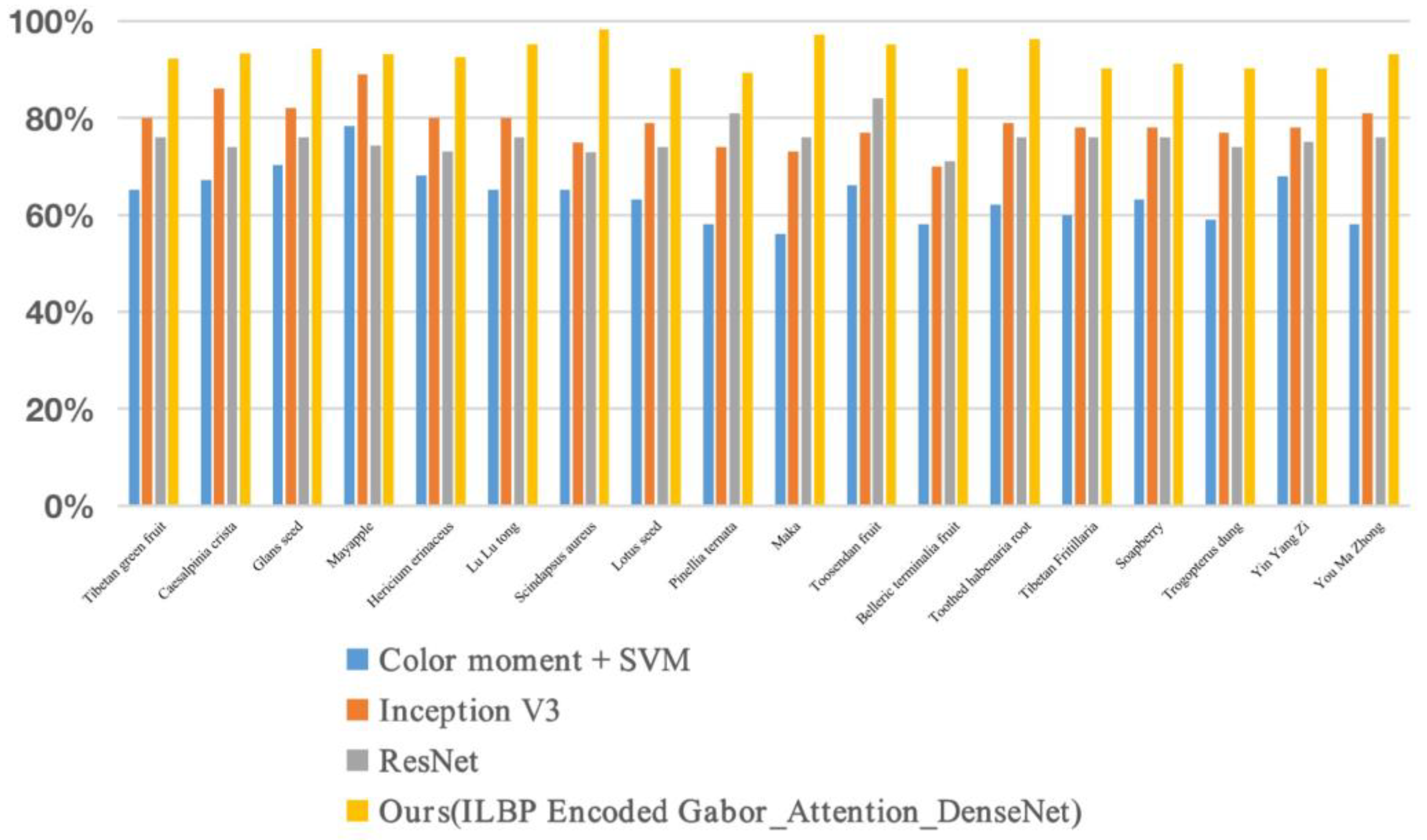 Entropy 25 00847 g006