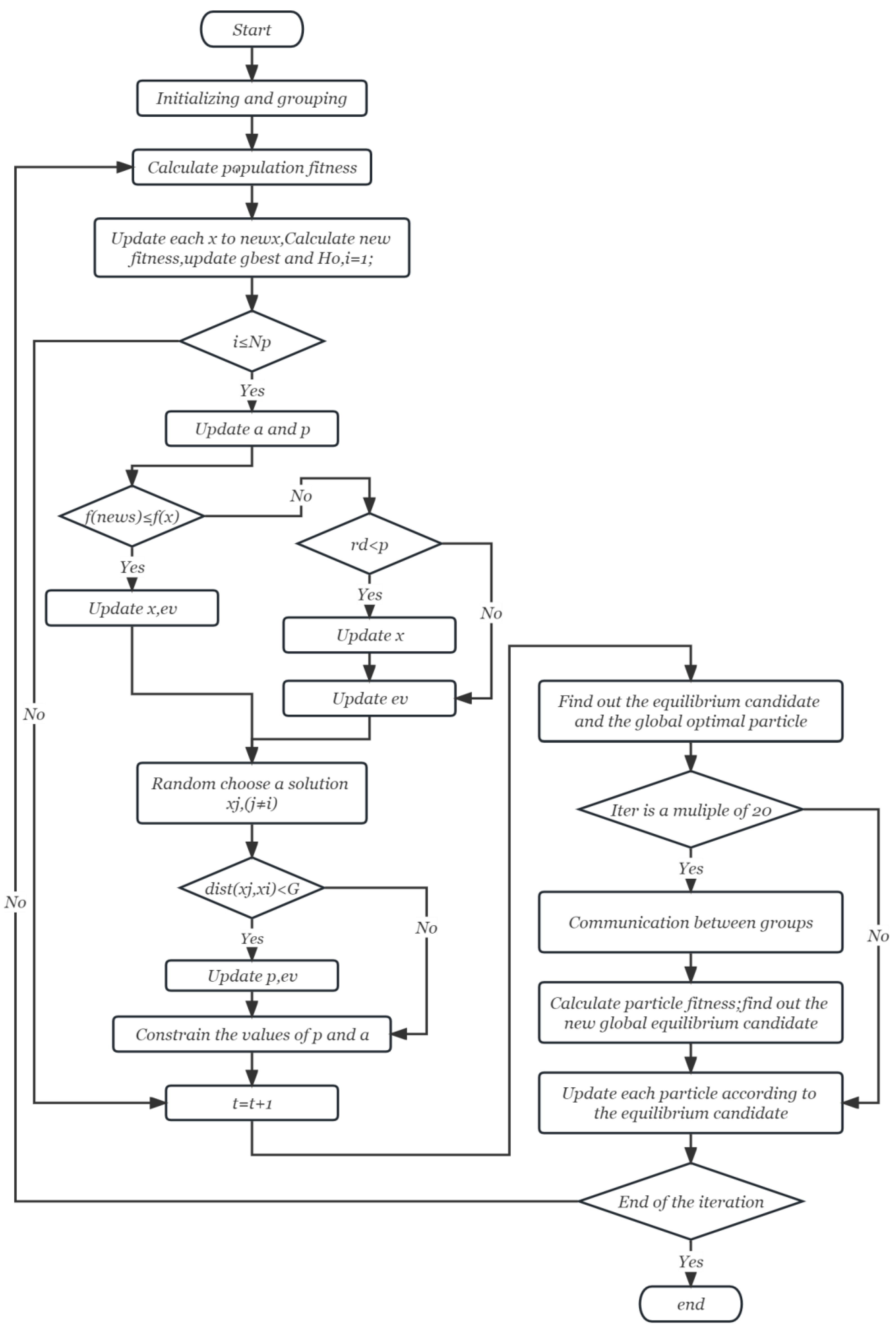 Entropy 25 00848 g001 Entropy 25 00848 g001