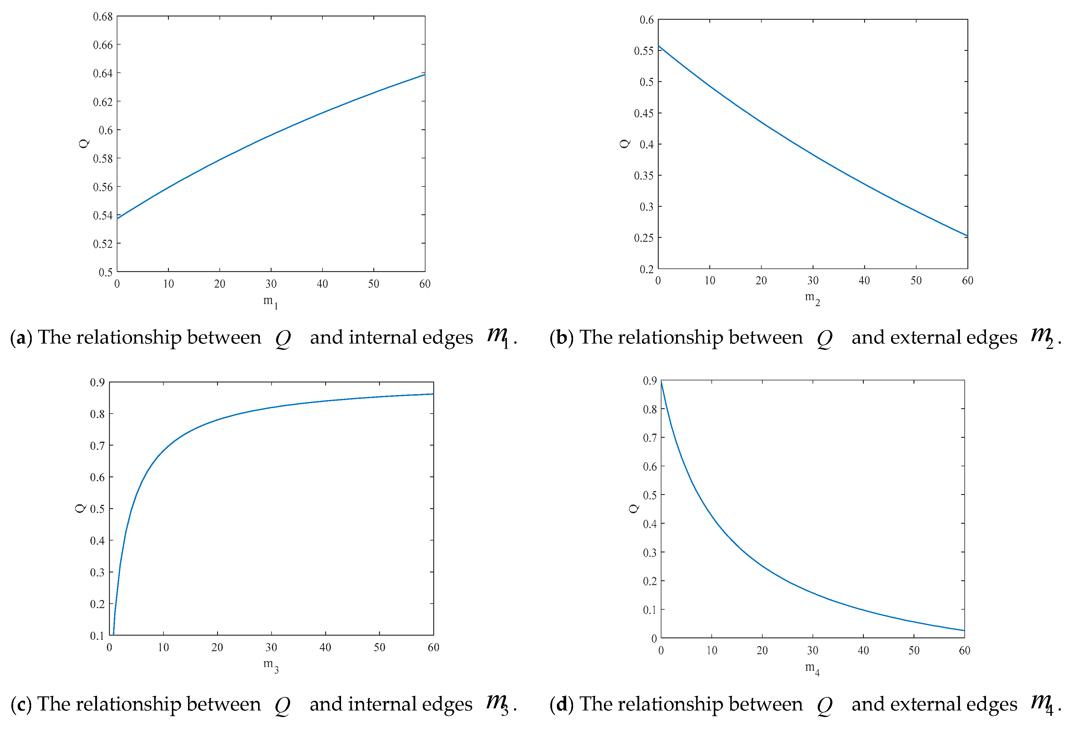 Entropy 25 00849 g003