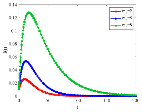 Effects of Community Connectivity on the Spreading Process