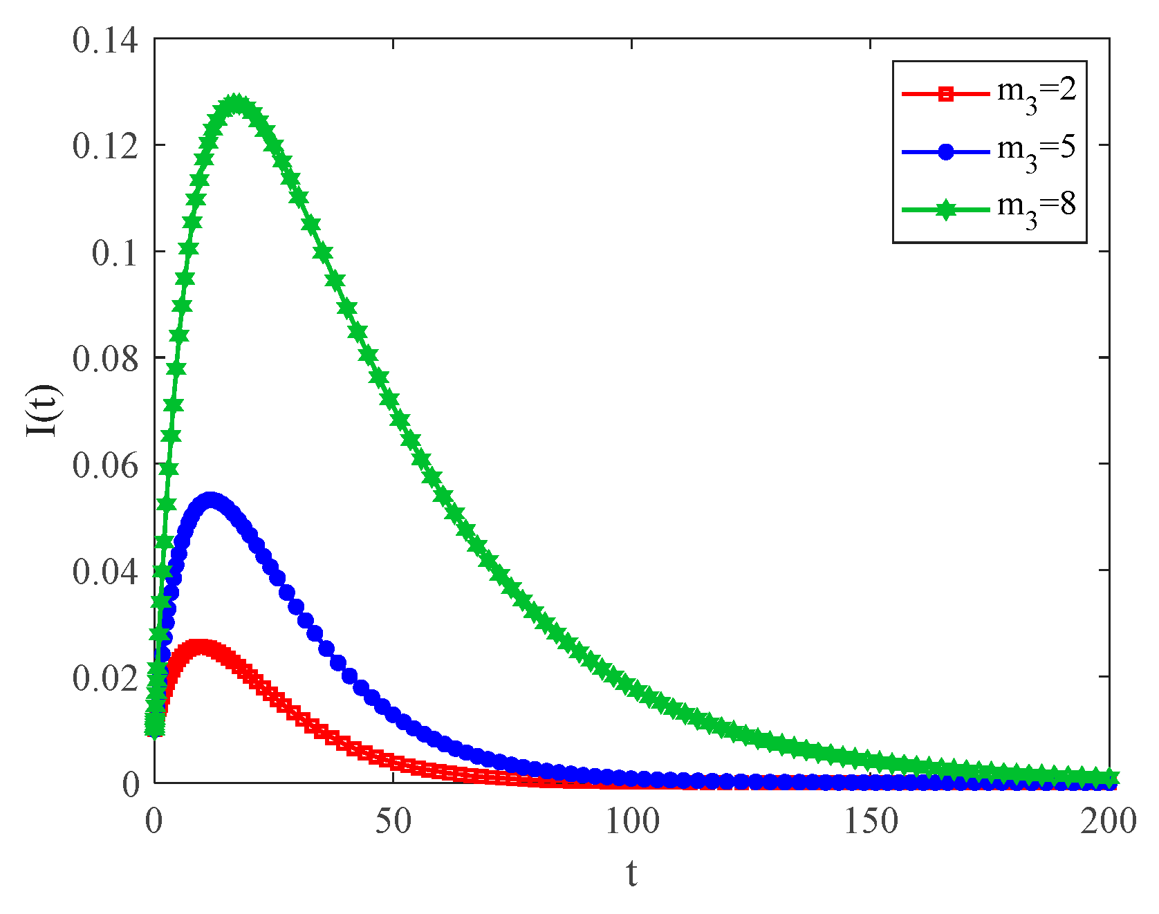 Entropy 25 00849 g009