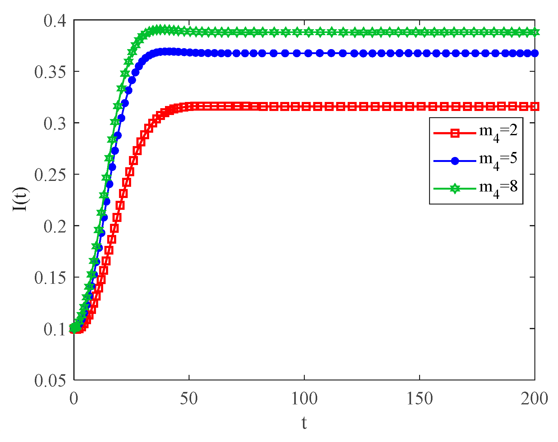 Entropy 25 00849 g010