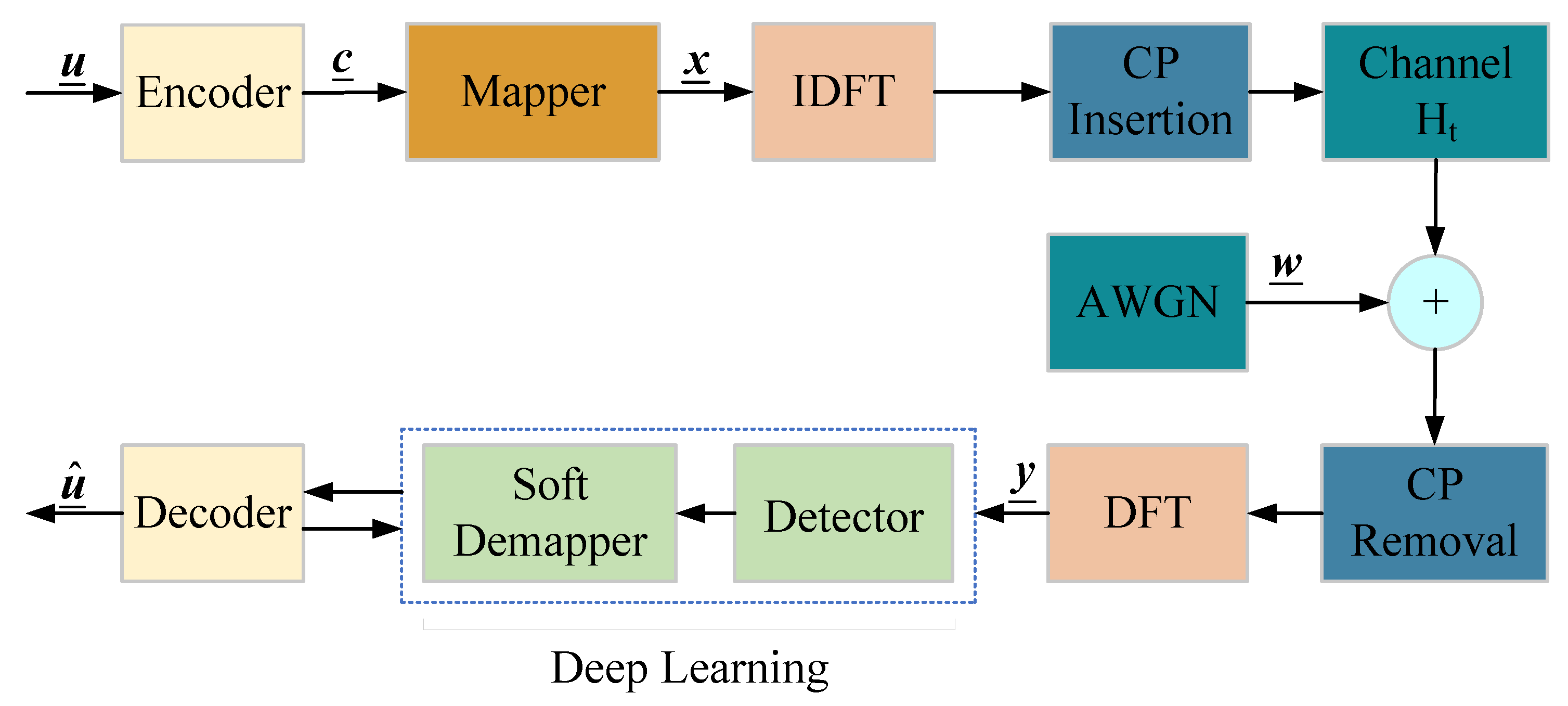 Entropy 25 00852 g001 Entropy 25 00852 g001