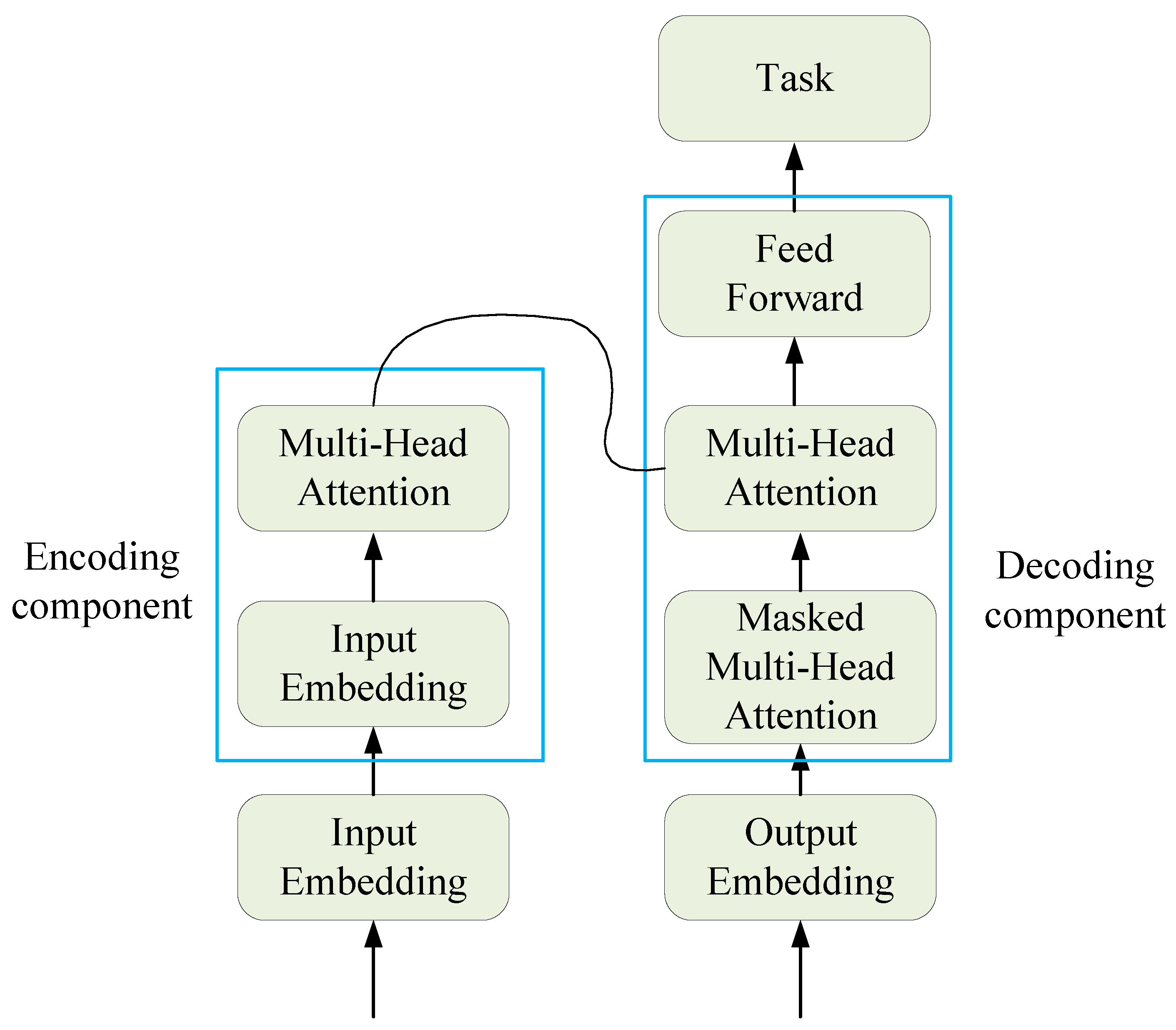 Entropy 25 00852 g002 Entropy 25 00852 g002